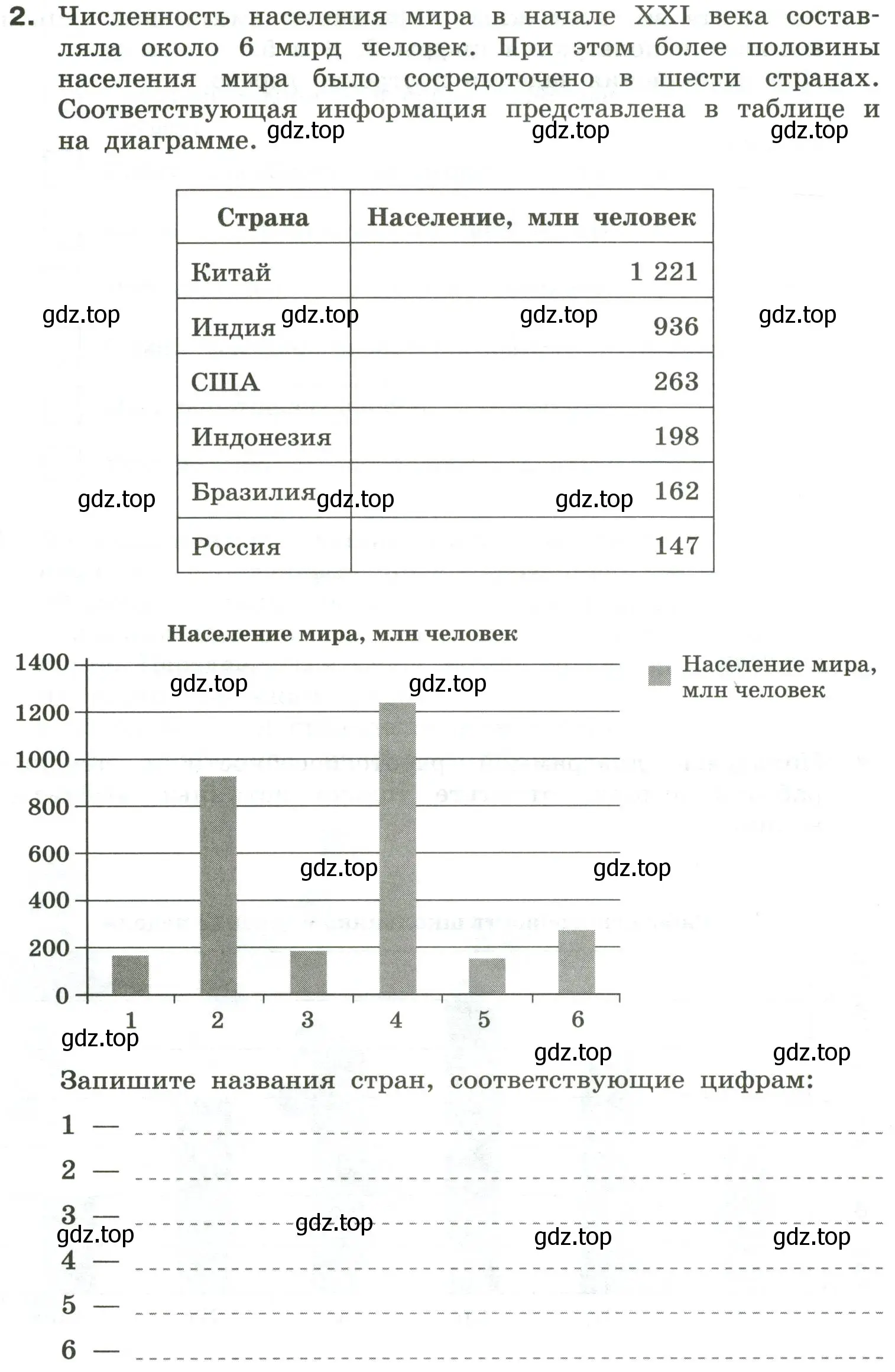 Условие номер 2 (страница 31) гдз по информатике 6 класс Босова, Босова, самостоятельные и контрольные работы