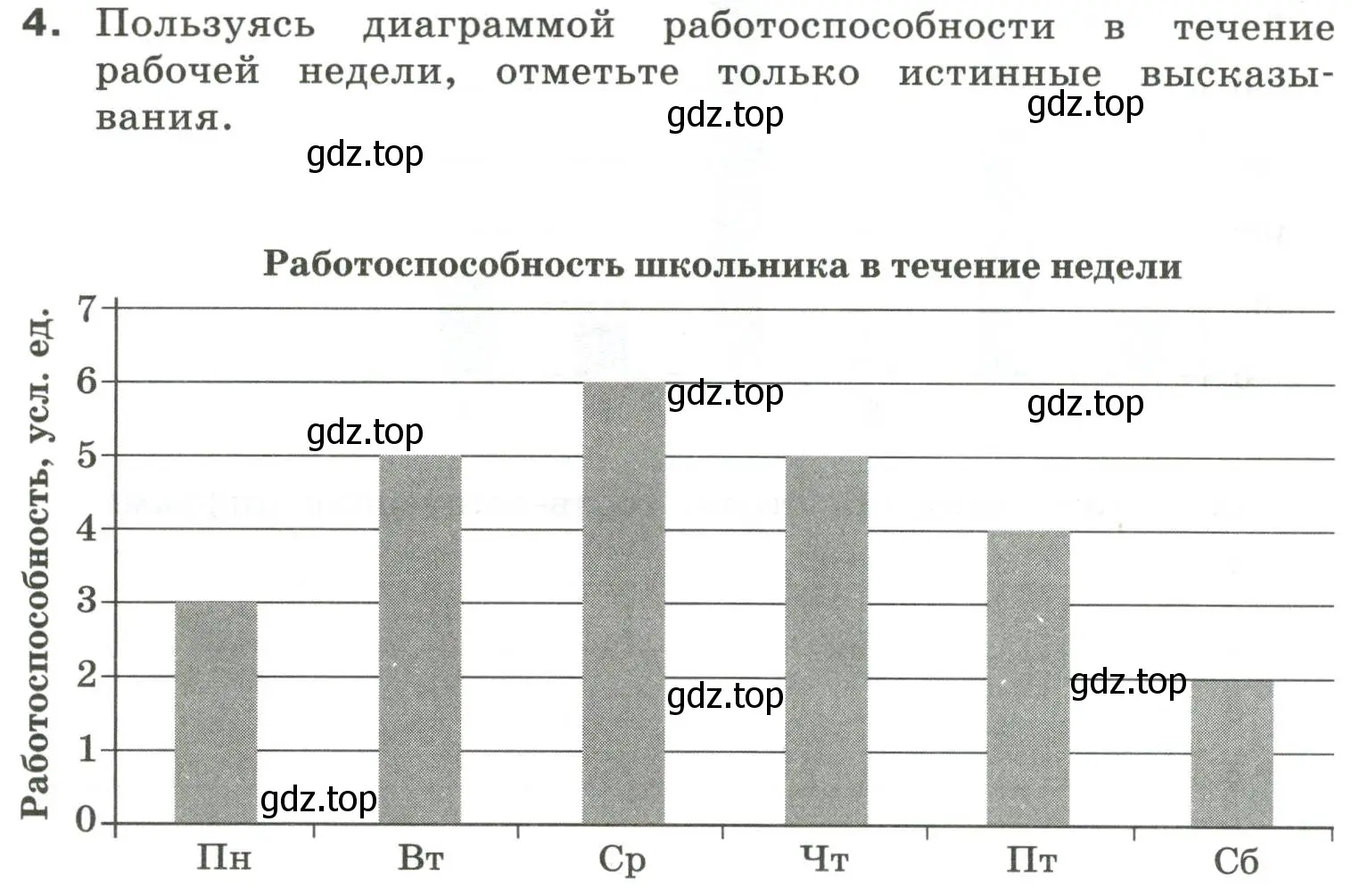 Условие номер 4 (страница 32) гдз по информатике 6 класс Босова, Босова, самостоятельные и контрольные работы