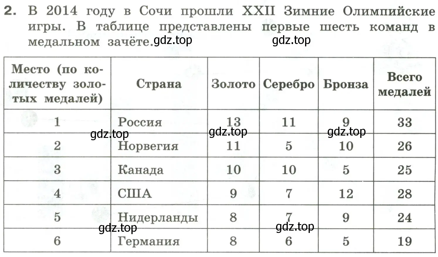 Условие номер 2 (страница 34) гдз по информатике 6 класс Босова, Босова, самостоятельные и контрольные работы