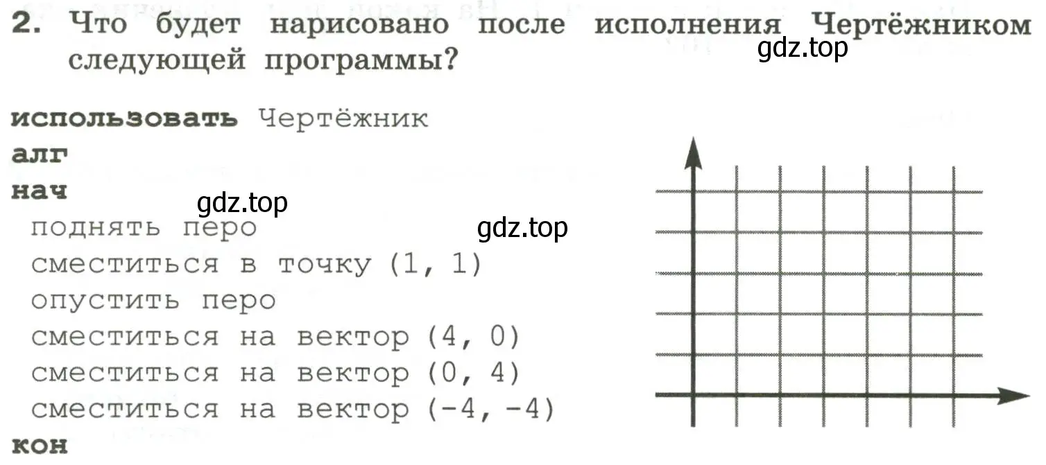 Условие номер 2 (страница 50) гдз по информатике 6 класс Босова, Босова, самостоятельные и контрольные работы