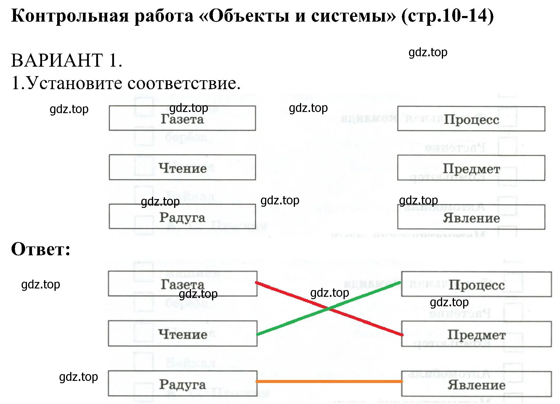 Решение номер 1 (страница 10) гдз по информатике 6 класс Босова, Босова, самостоятельные и контрольные работы