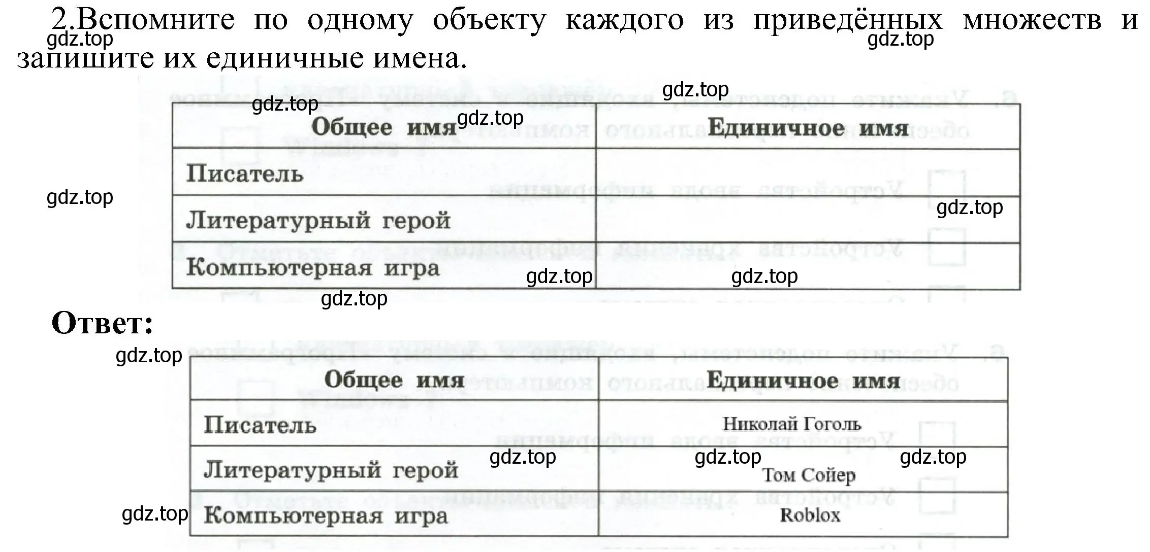 Решение номер 2 (страница 10) гдз по информатике 6 класс Босова, Босова, самостоятельные и контрольные работы