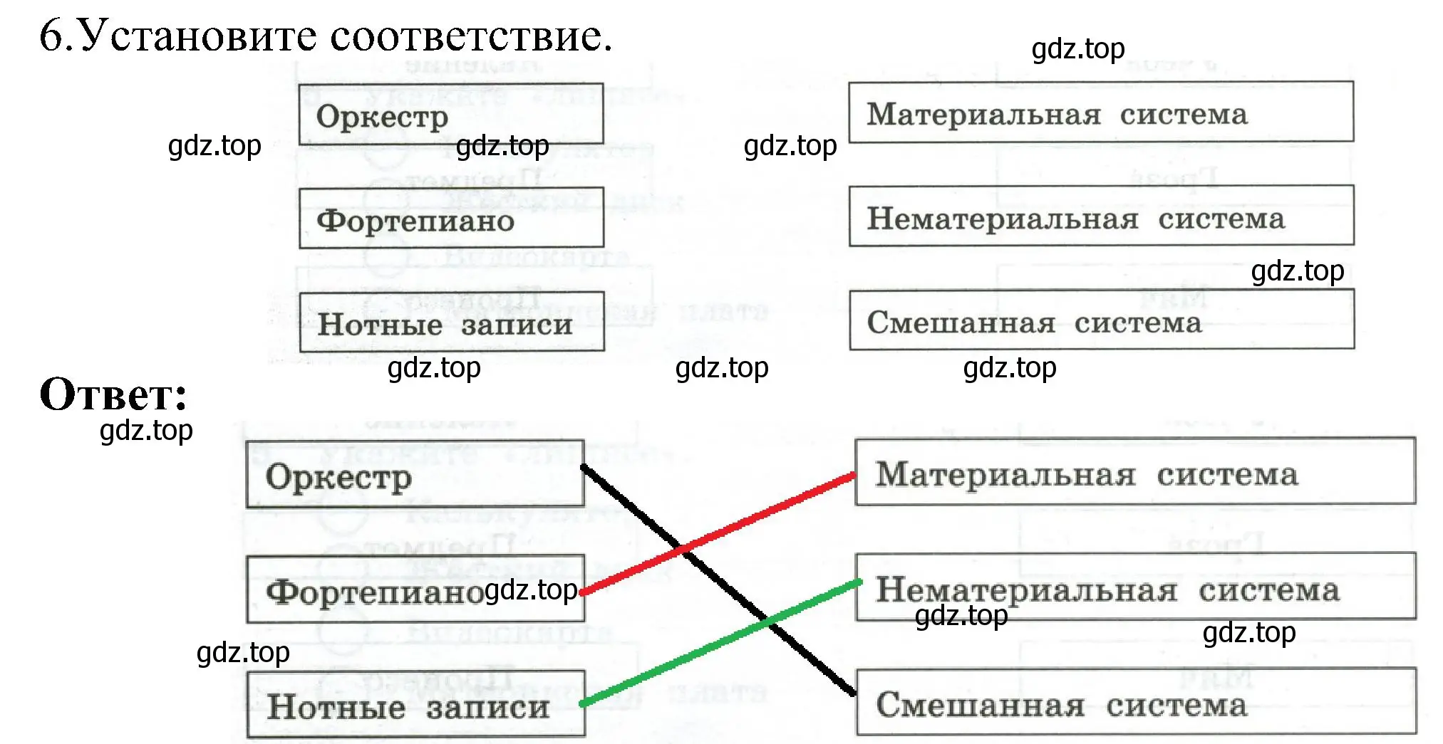 Решение номер 6 (страница 11) гдз по информатике 6 класс Босова, Босова, самостоятельные и контрольные работы