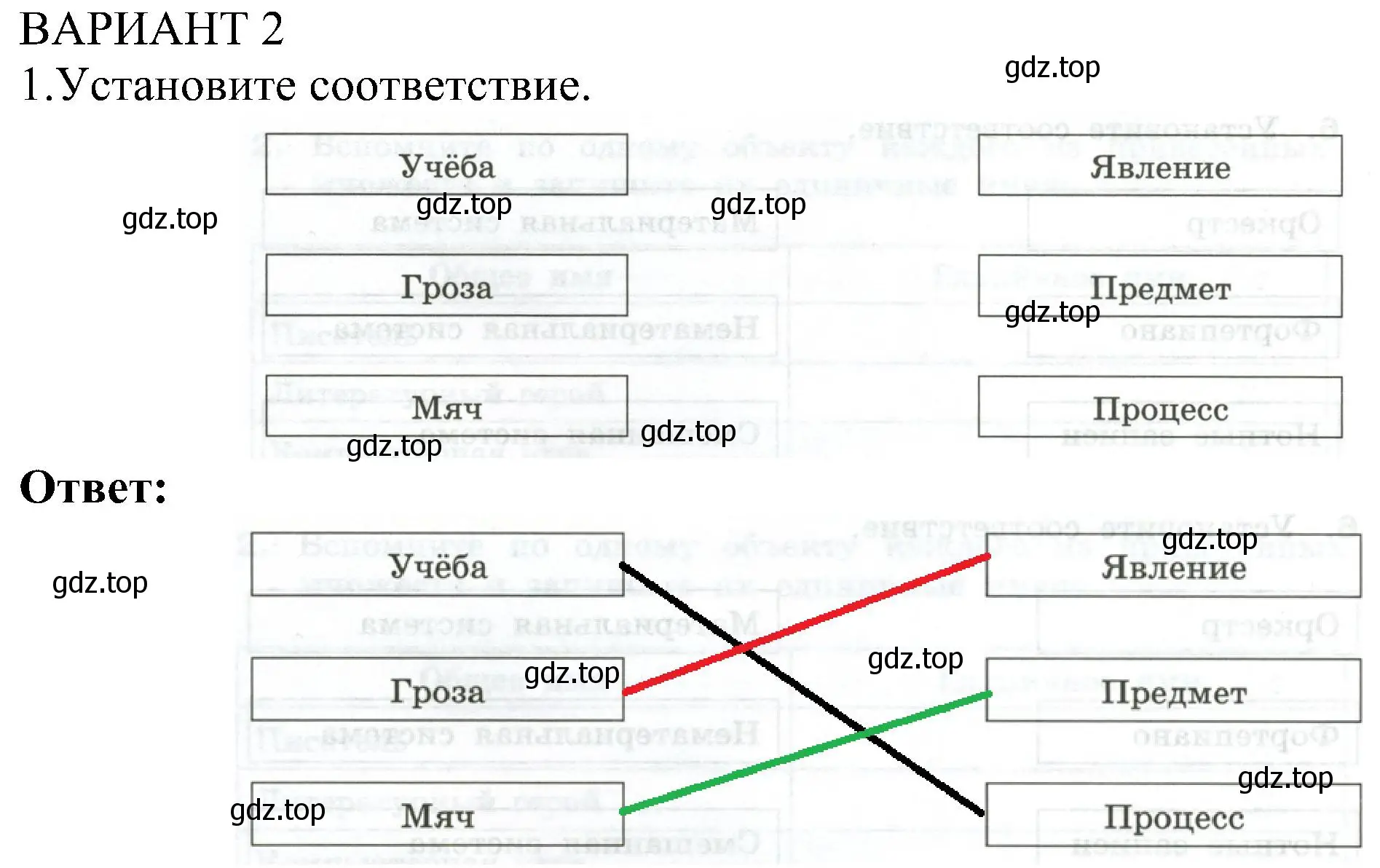 Решение номер 1 (страница 12) гдз по информатике 6 класс Босова, Босова, самостоятельные и контрольные работы