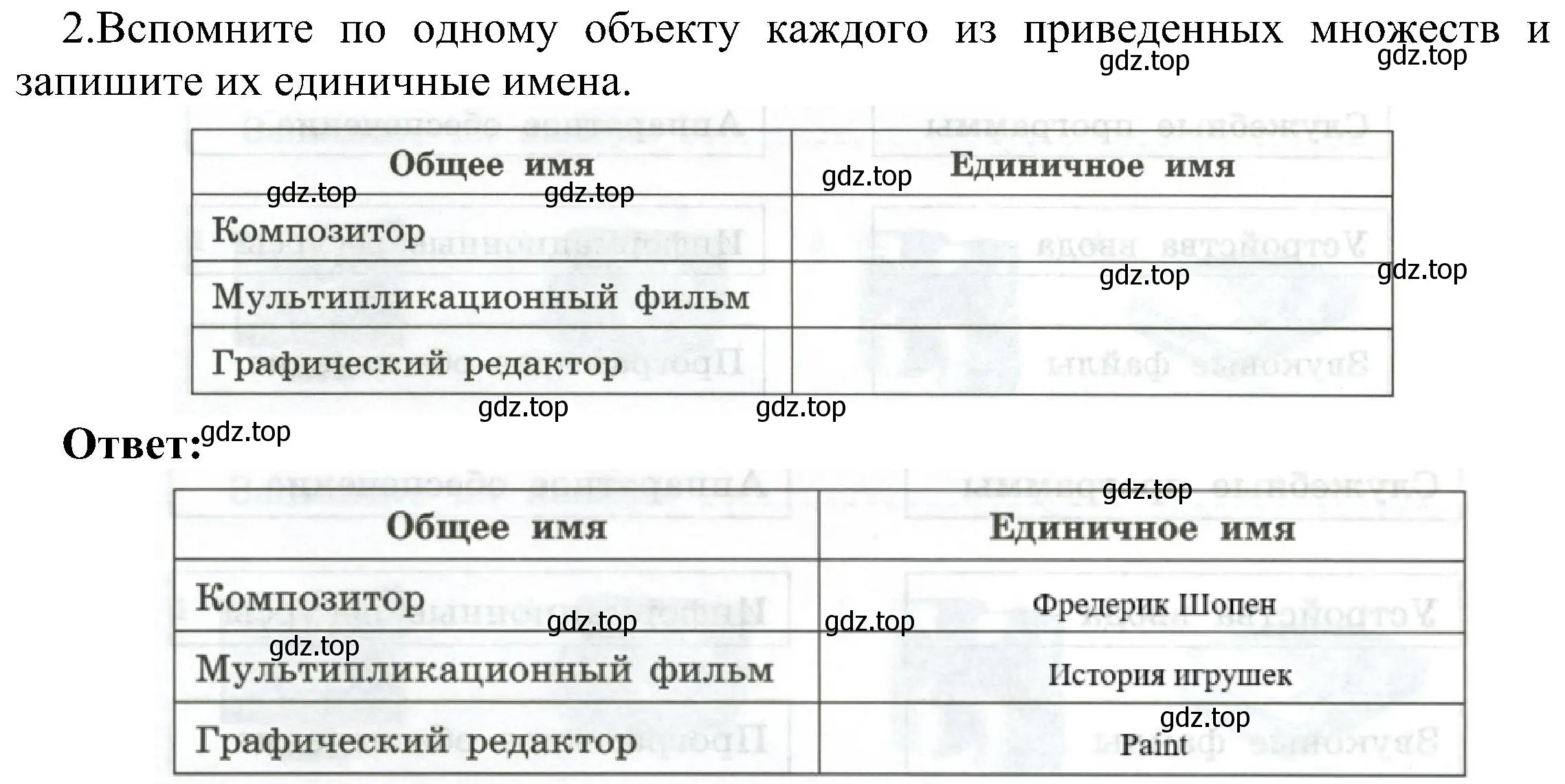 Решение номер 2 (страница 12) гдз по информатике 6 класс Босова, Босова, самостоятельные и контрольные работы