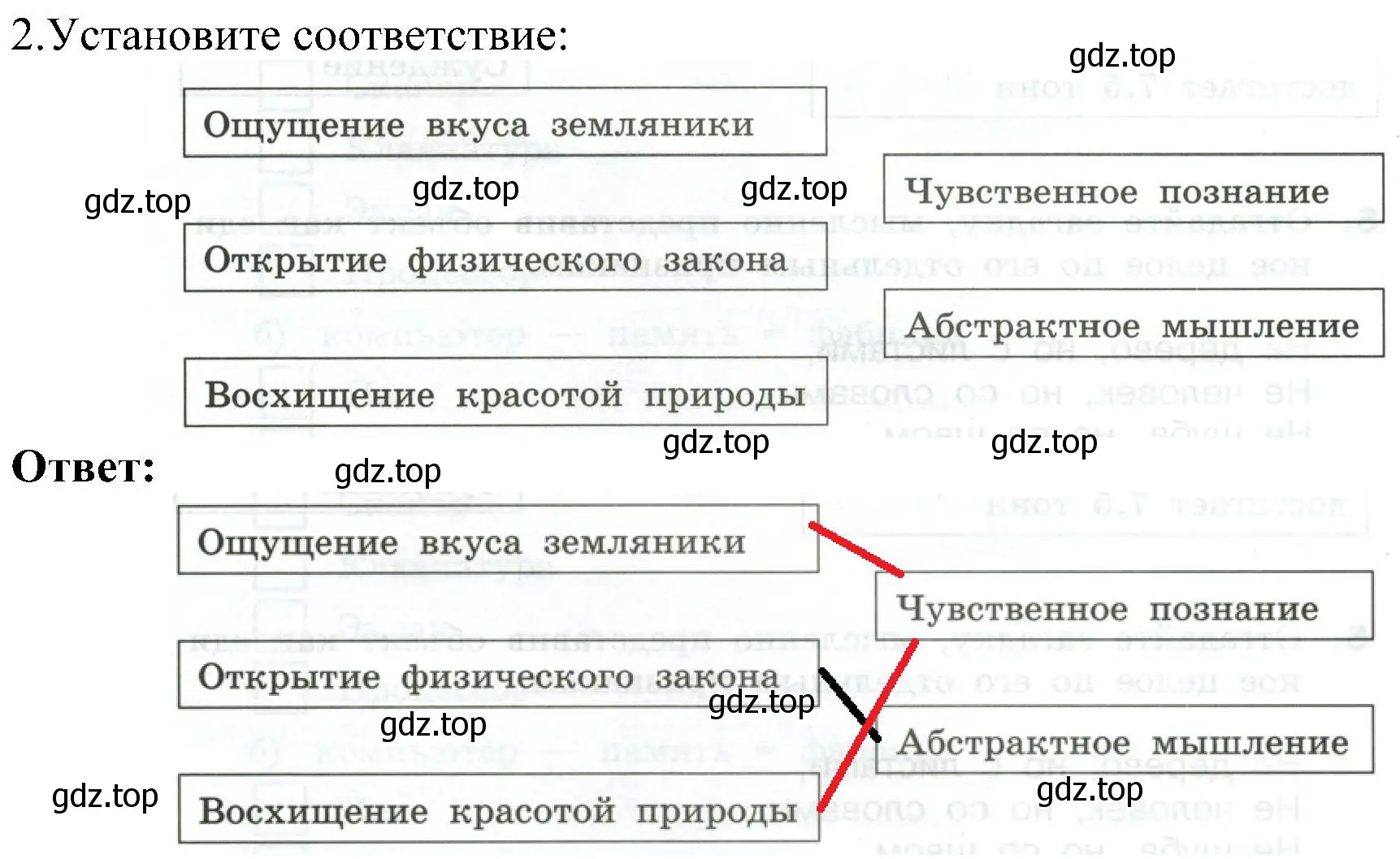 Решение номер 2 (страница 15) гдз по информатике 6 класс Босова, Босова, самостоятельные и контрольные работы