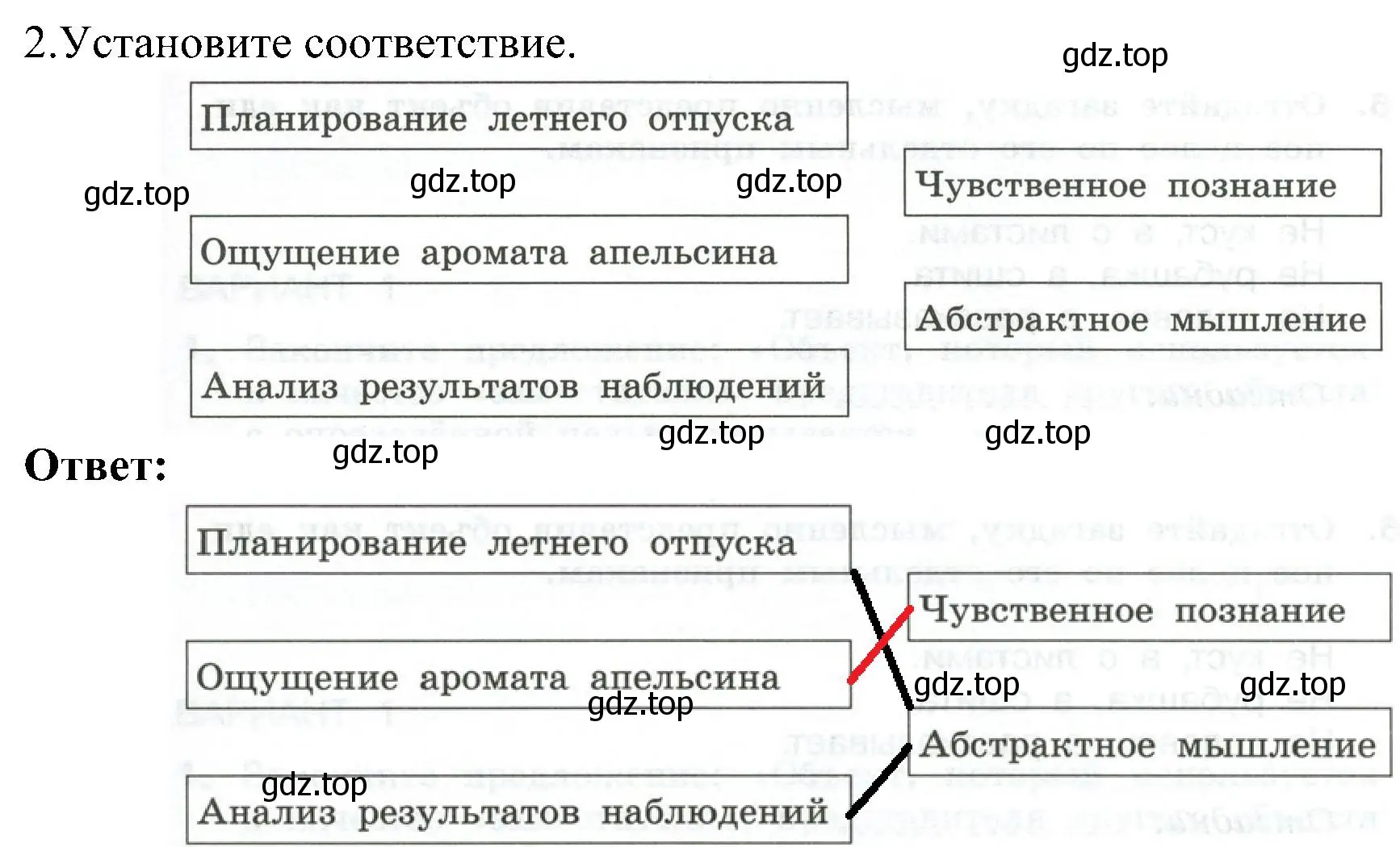 Решение номер 2 (страница 17) гдз по информатике 6 класс Босова, Босова, самостоятельные и контрольные работы