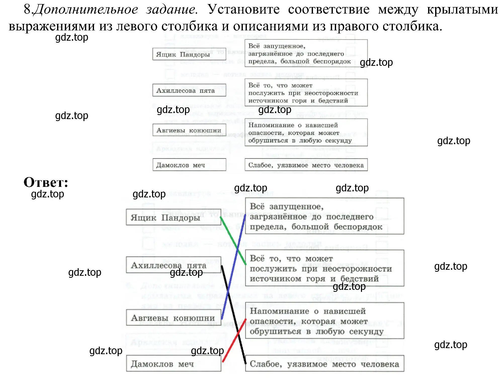 Решение номер 8 (страница 21) гдз по информатике 6 класс Босова, Босова, самостоятельные и контрольные работы