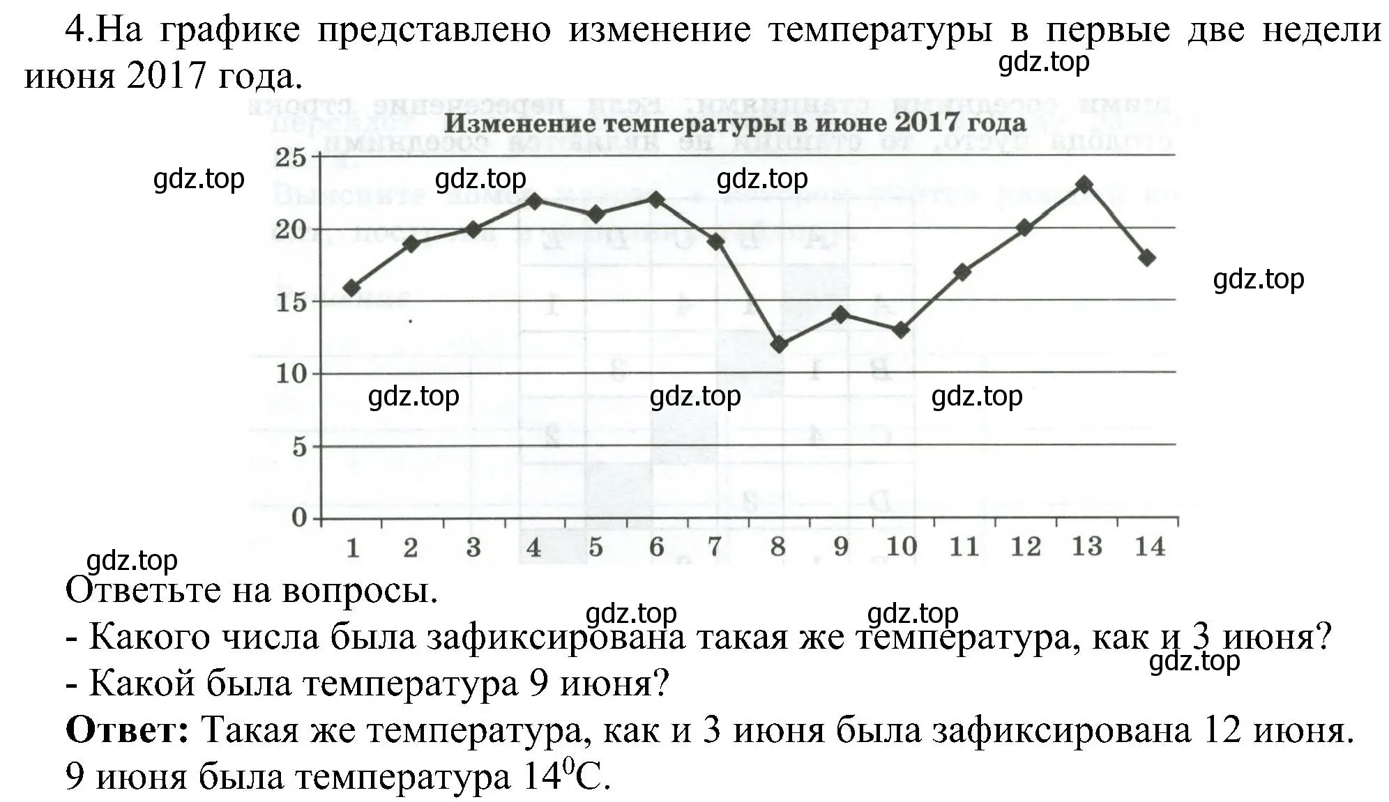 Решение номер 4 (страница 25) гдз по информатике 6 класс Босова, Босова, самостоятельные и контрольные работы