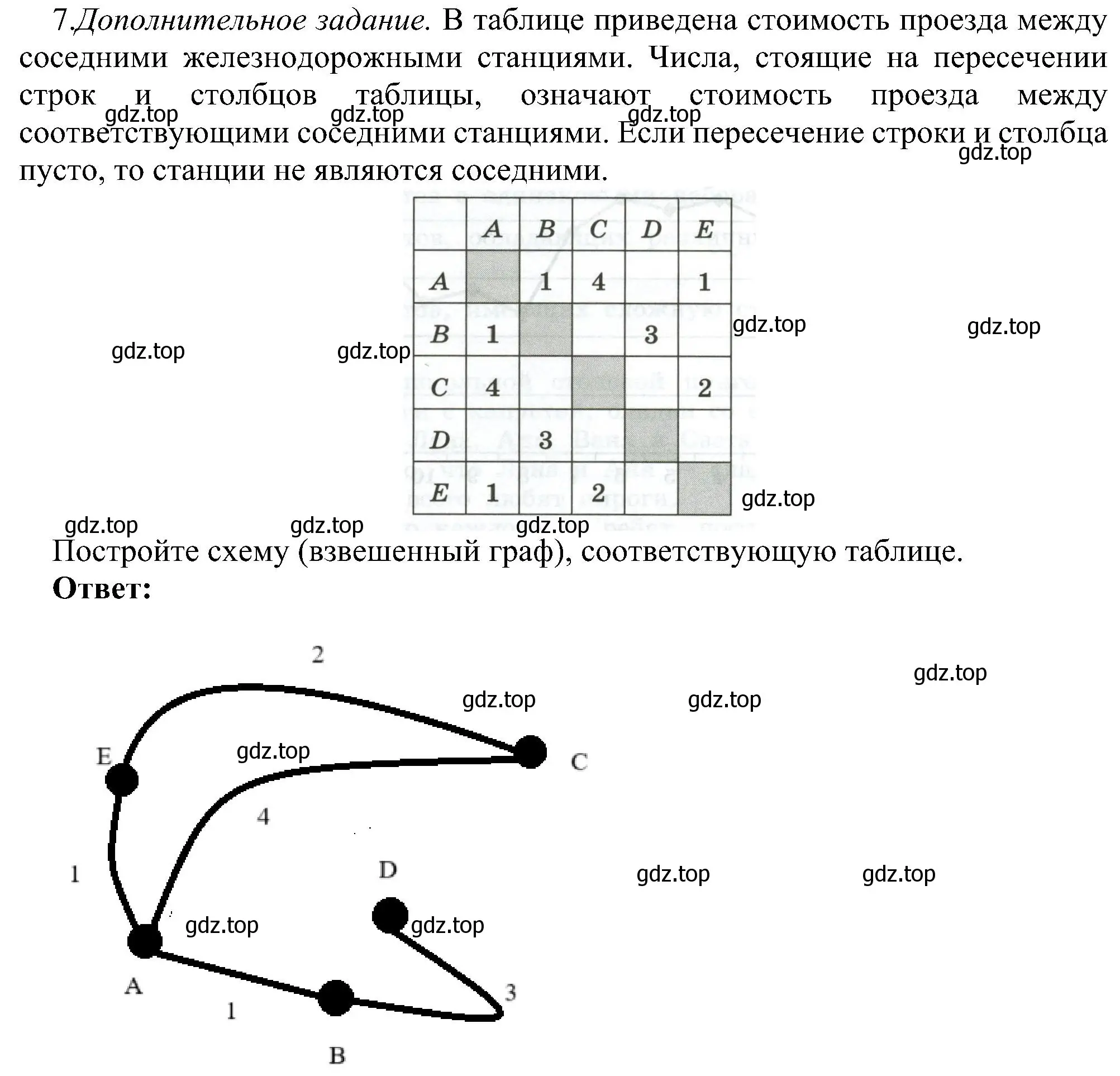 Решение номер 7 (страница 26) гдз по информатике 6 класс Босова, Босова, самостоятельные и контрольные работы