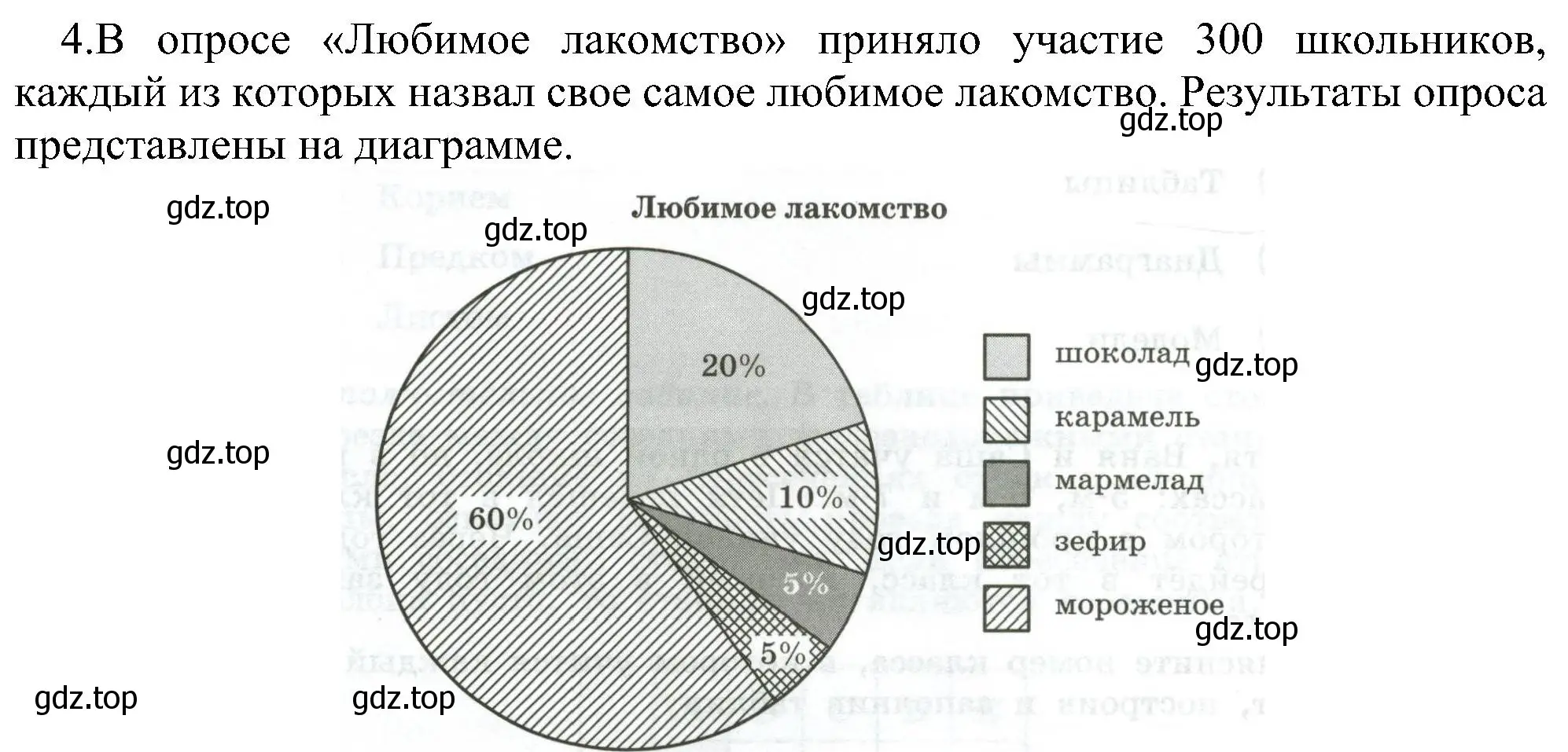 Решение номер 4 (страница 28) гдз по информатике 6 класс Босова, Босова, самостоятельные и контрольные работы