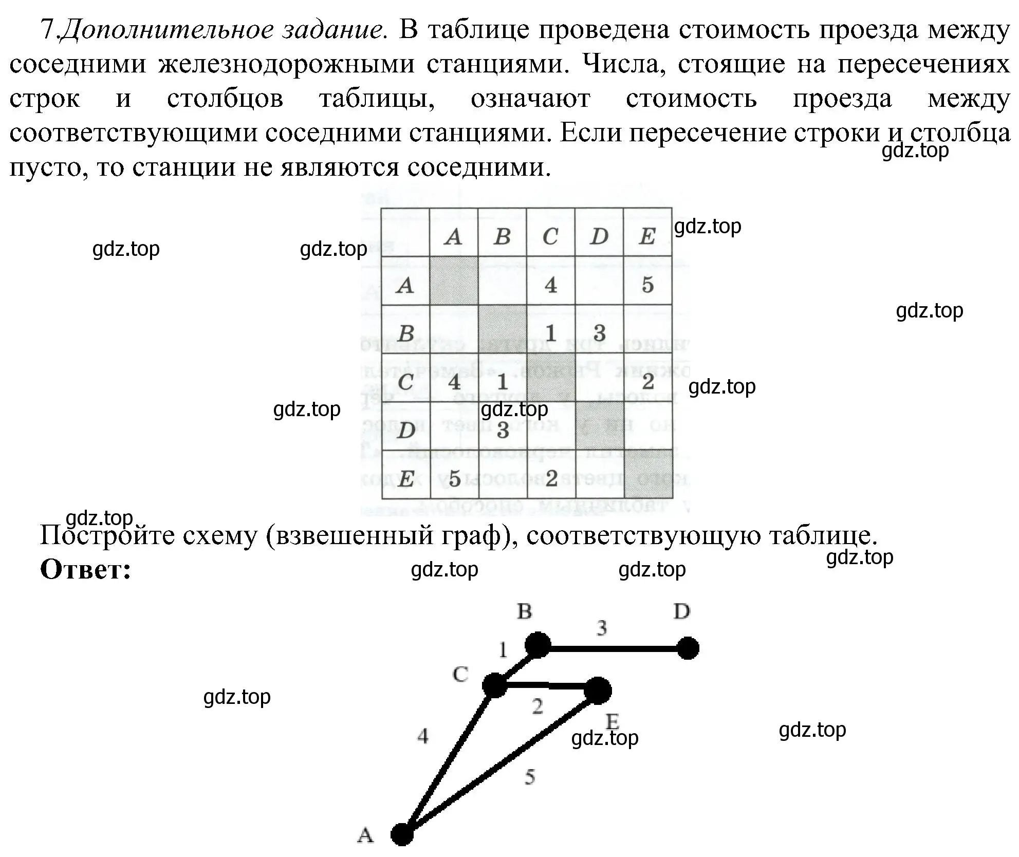 Решение номер 7 (страница 29) гдз по информатике 6 класс Босова, Босова, самостоятельные и контрольные работы