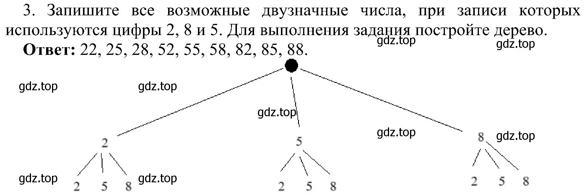 Решение номер 3 (страница 32) гдз по информатике 6 класс Босова, Босова, самостоятельные и контрольные работы