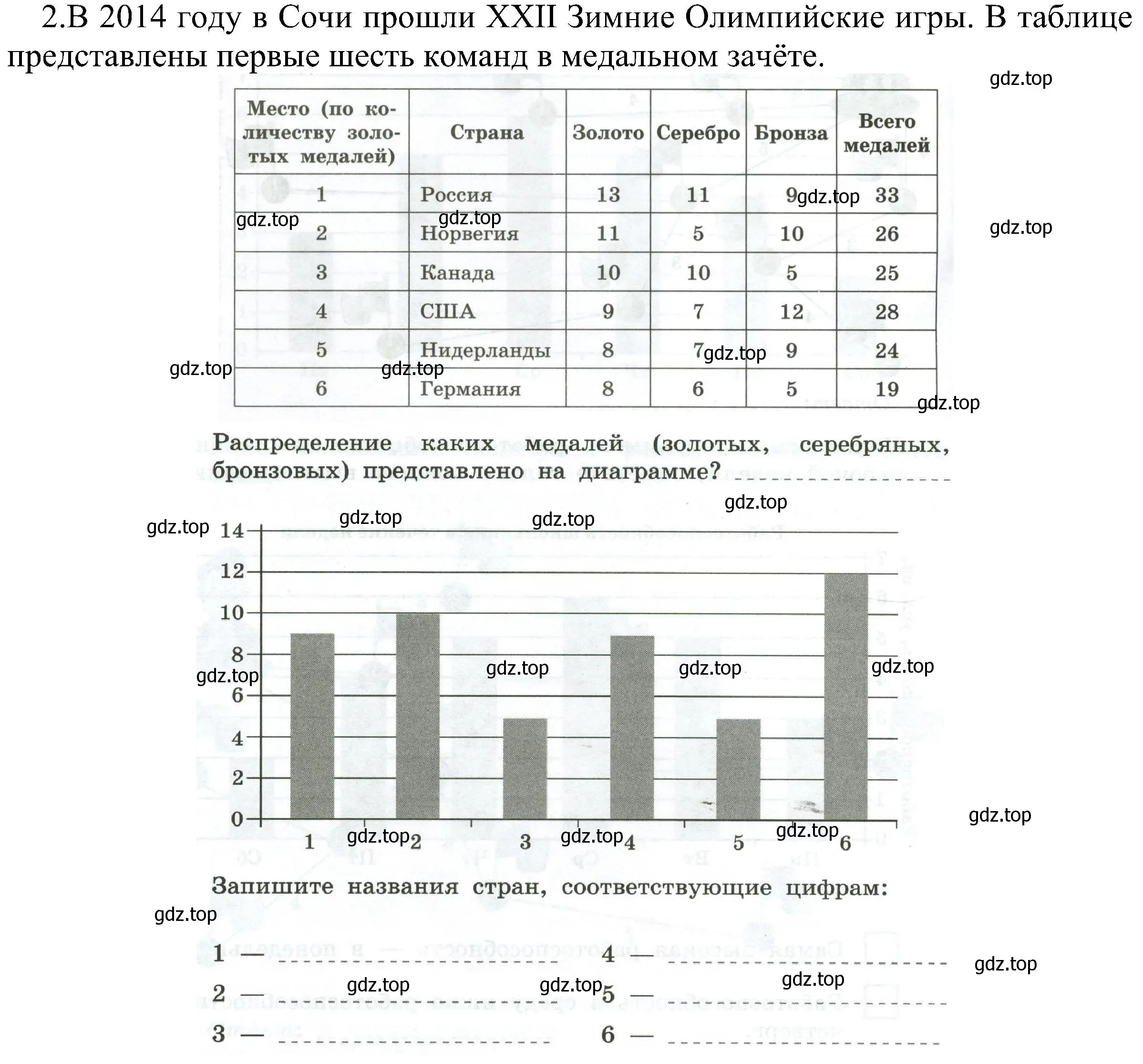 Решение номер 2 (страница 34) гдз по информатике 6 класс Босова, Босова, самостоятельные и контрольные работы