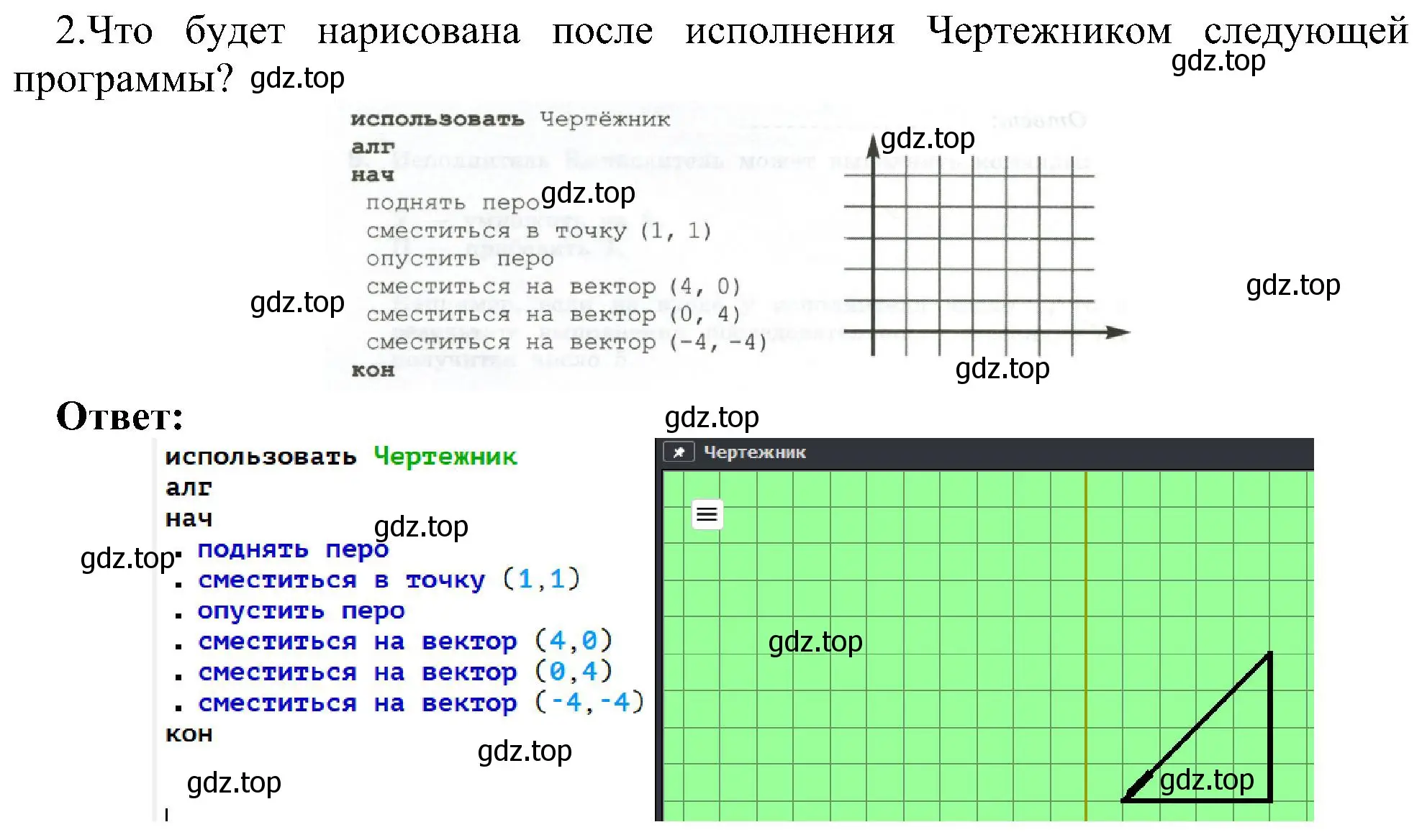 Решение номер 2 (страница 50) гдз по информатике 6 класс Босова, Босова, самостоятельные и контрольные работы