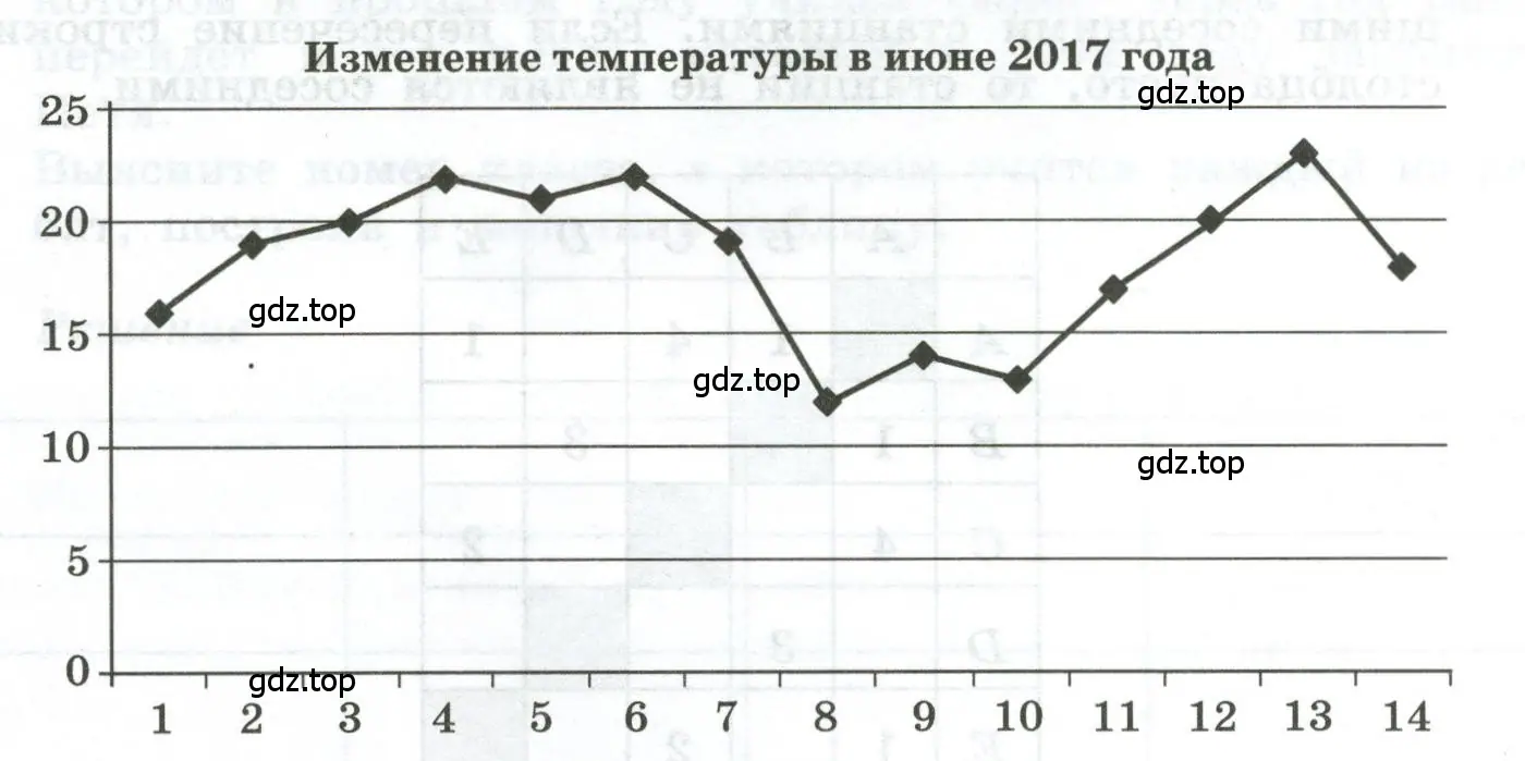 Изменение температуры в июне 2017 года.