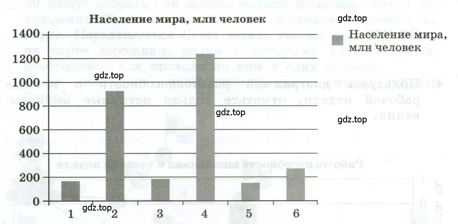 Население мира, млн человек