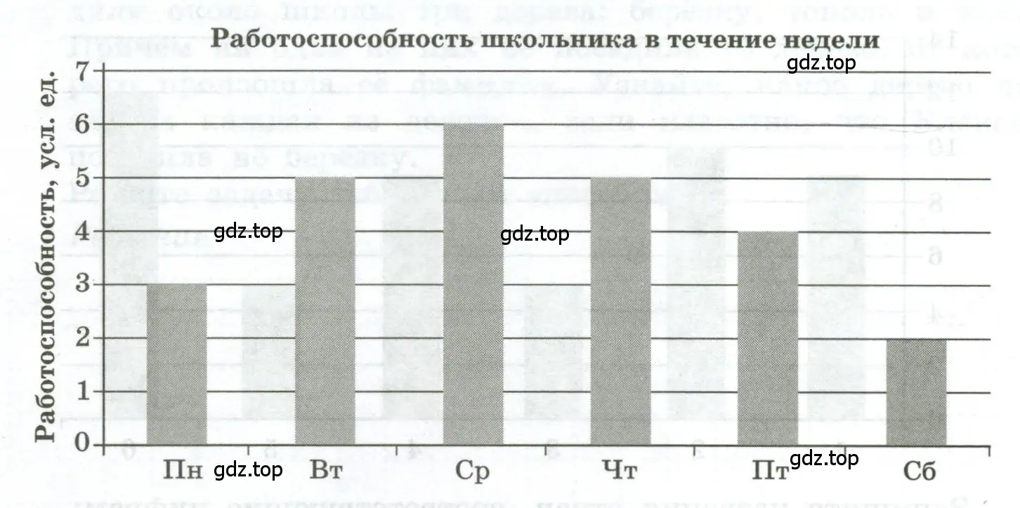 Отметить только ложные высказывания, пользуясь диаграммой работоспособности