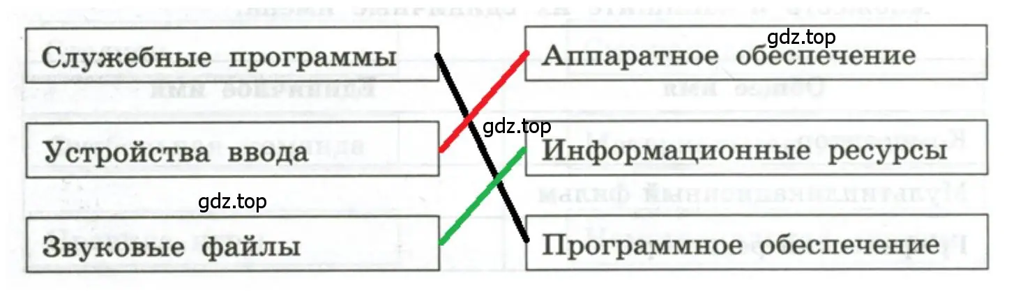 Установить соответствие Информационные ресурсы Звуковые файлы Служебные программы