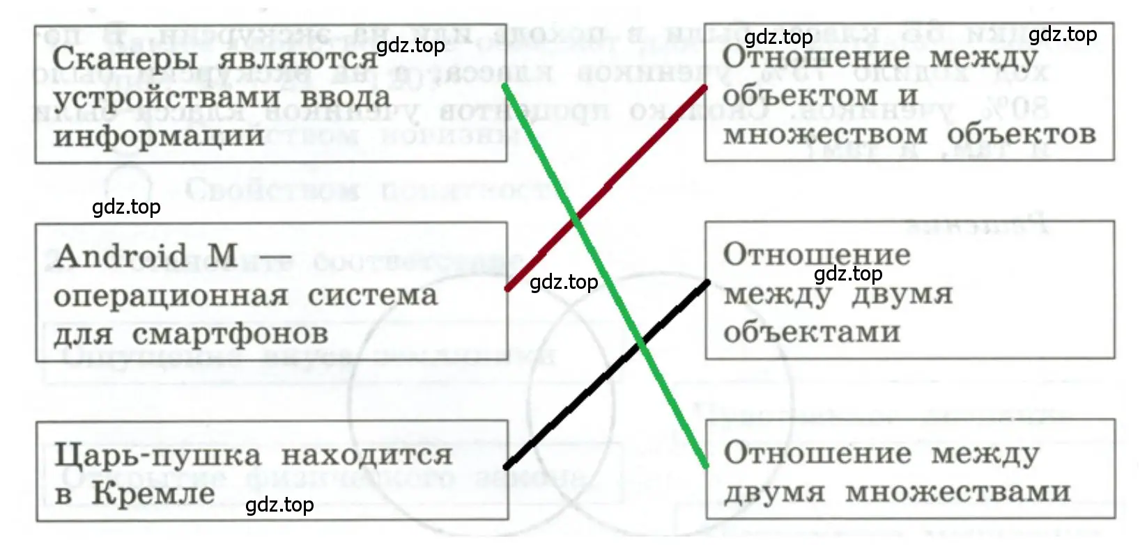 Установить соответствие, Царь-пушка находится в Кремле, Отношение между двумя объектами