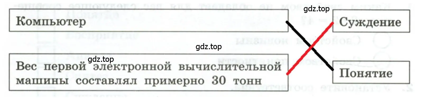 Установить соответствие Компьютер Вес первой электронной вычислительной машины составлял примерно 30 тонн