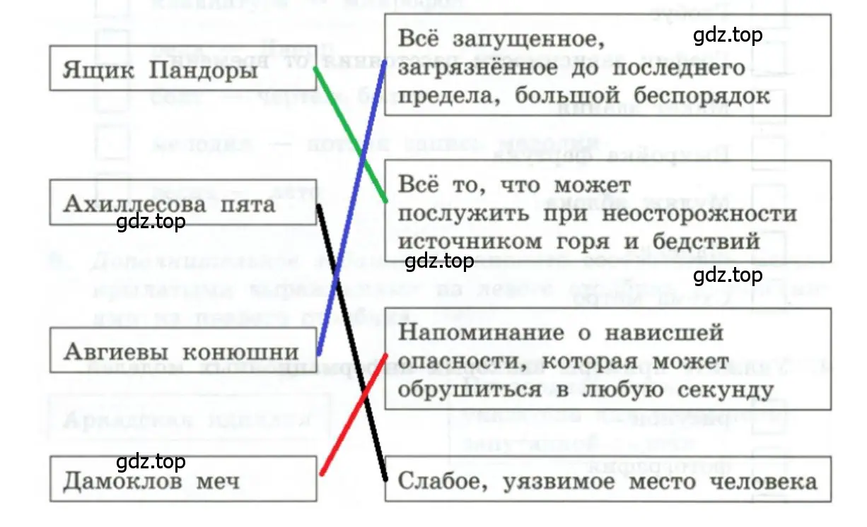 Установить соответствие Дамоклов меч Ахиллесова пята Ящик Пандоры Авгиевы конюшни