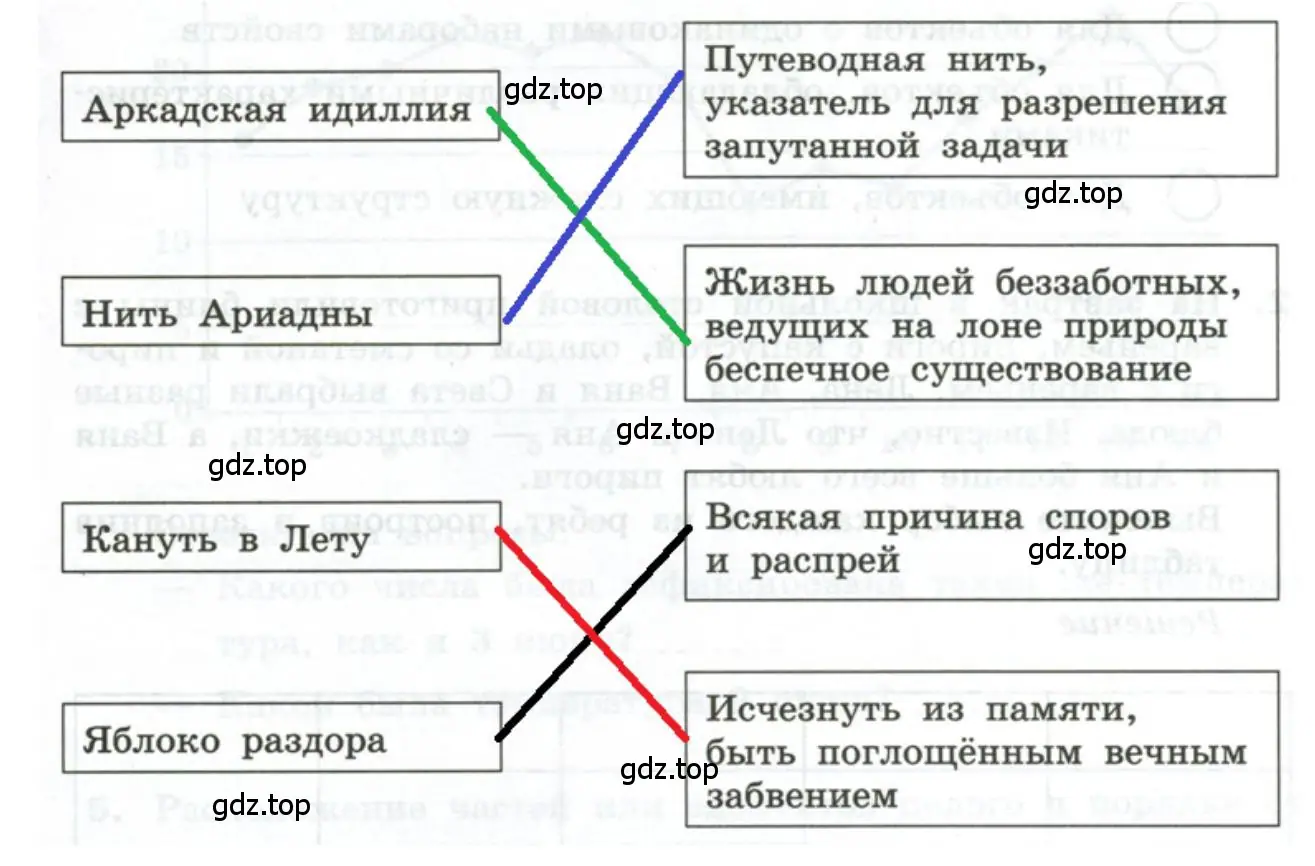 Установить соответствие Яблоко раздора Кануть в Лету Нить Ариадны Аркадская идиллия