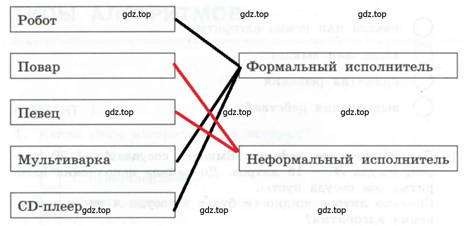 Определить тип исполнителя Мультиварка CD-плеер Повар Робот