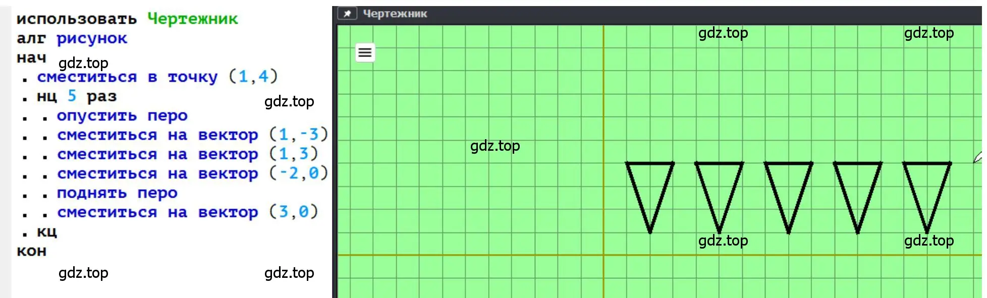 Что получится в результате действий исполнителя Чертёжник