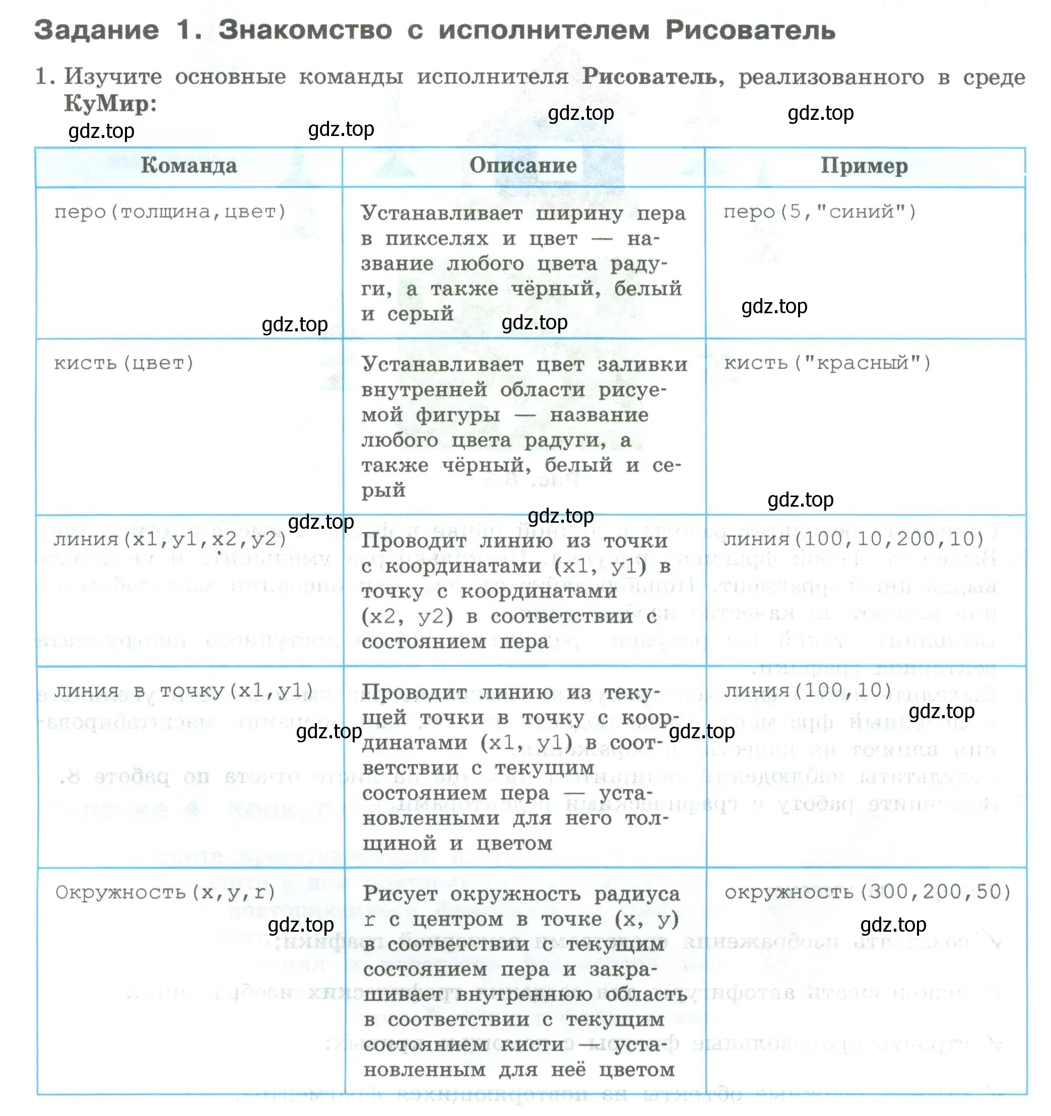 Условие  Задание 1 (страница 34) гдз по информатике 7-9 класс Босова, Босова, практикум