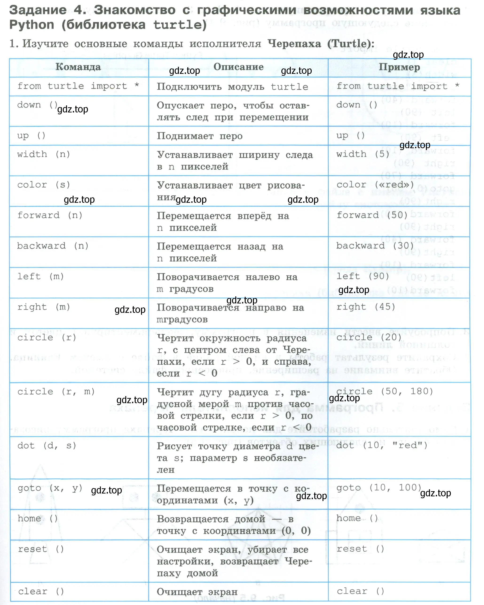 Условие  Задание 4 (страница 37) гдз по информатике 7-9 класс Босова, Босова, практикум