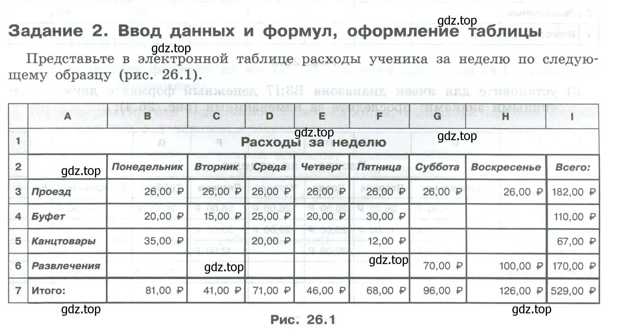 Условие  Задание 2 (страница 145) гдз по информатике 7-9 класс Босова, Босова, практикум