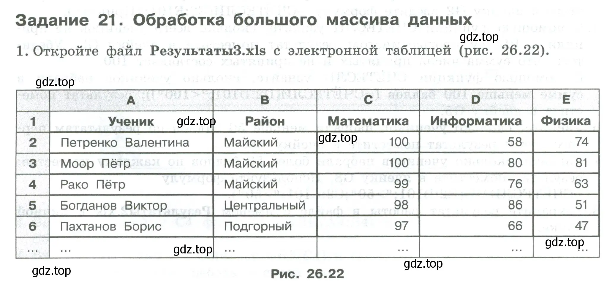 Условие  Задание 21 (страница 160) гдз по информатике 7-9 класс Босова, Босова, практикум