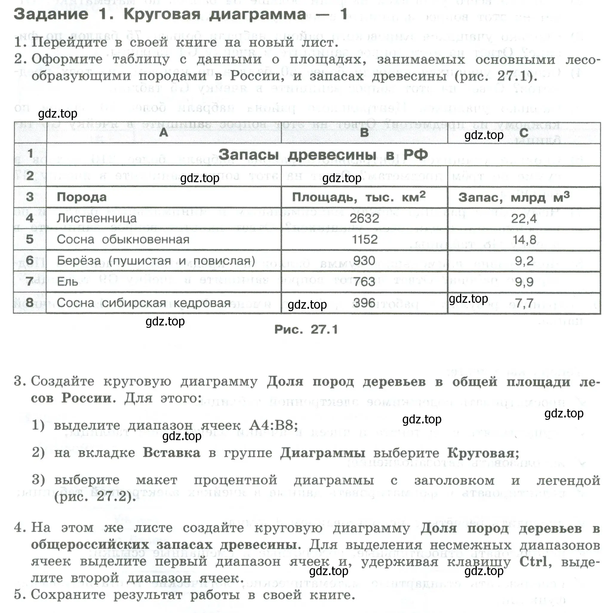 Условие  Задание 1 (страница 162) гдз по информатике 7-9 класс Босова, Босова, практикум