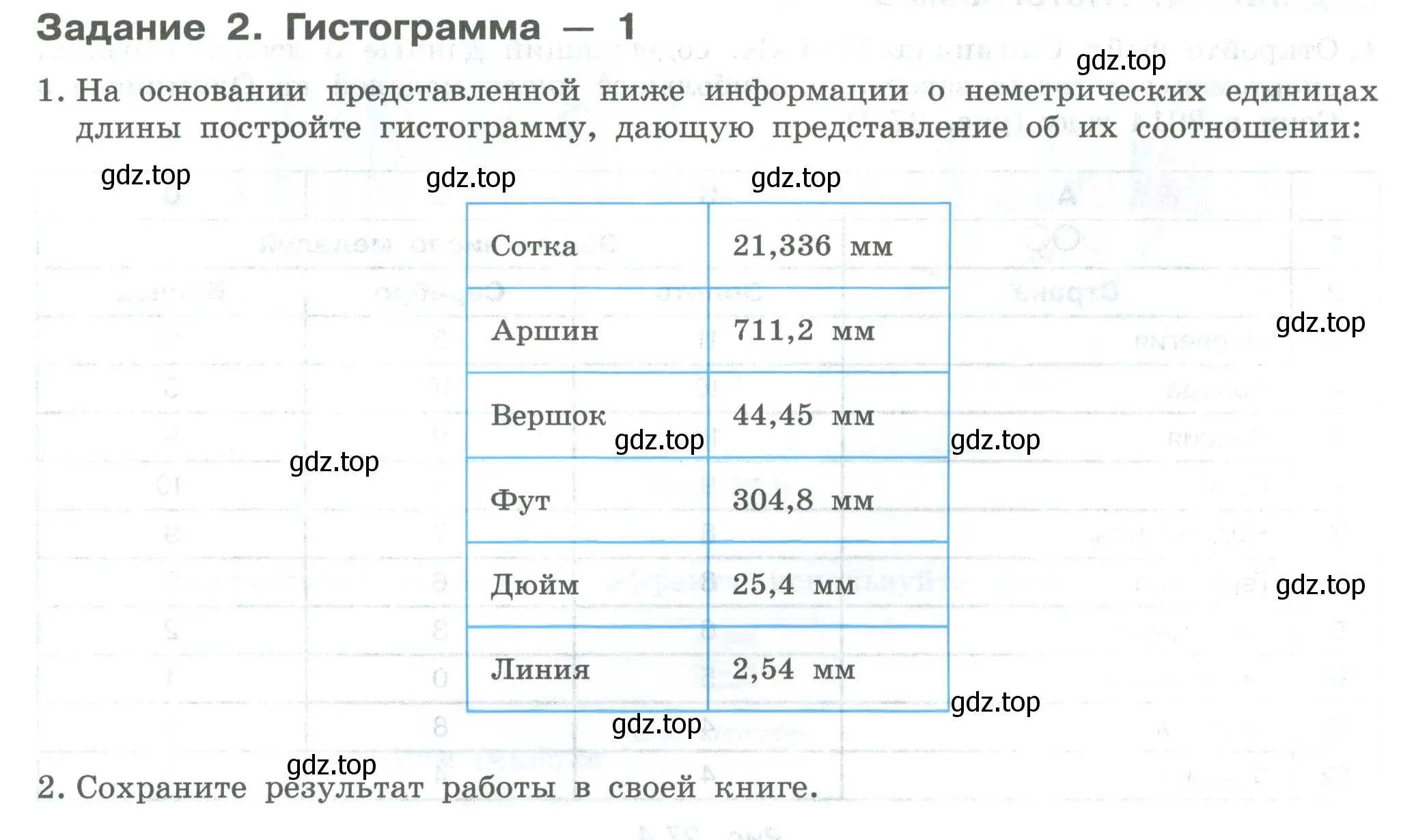 Условие  Задание 2 (страница 163) гдз по информатике 7-9 класс Босова, Босова, практикум