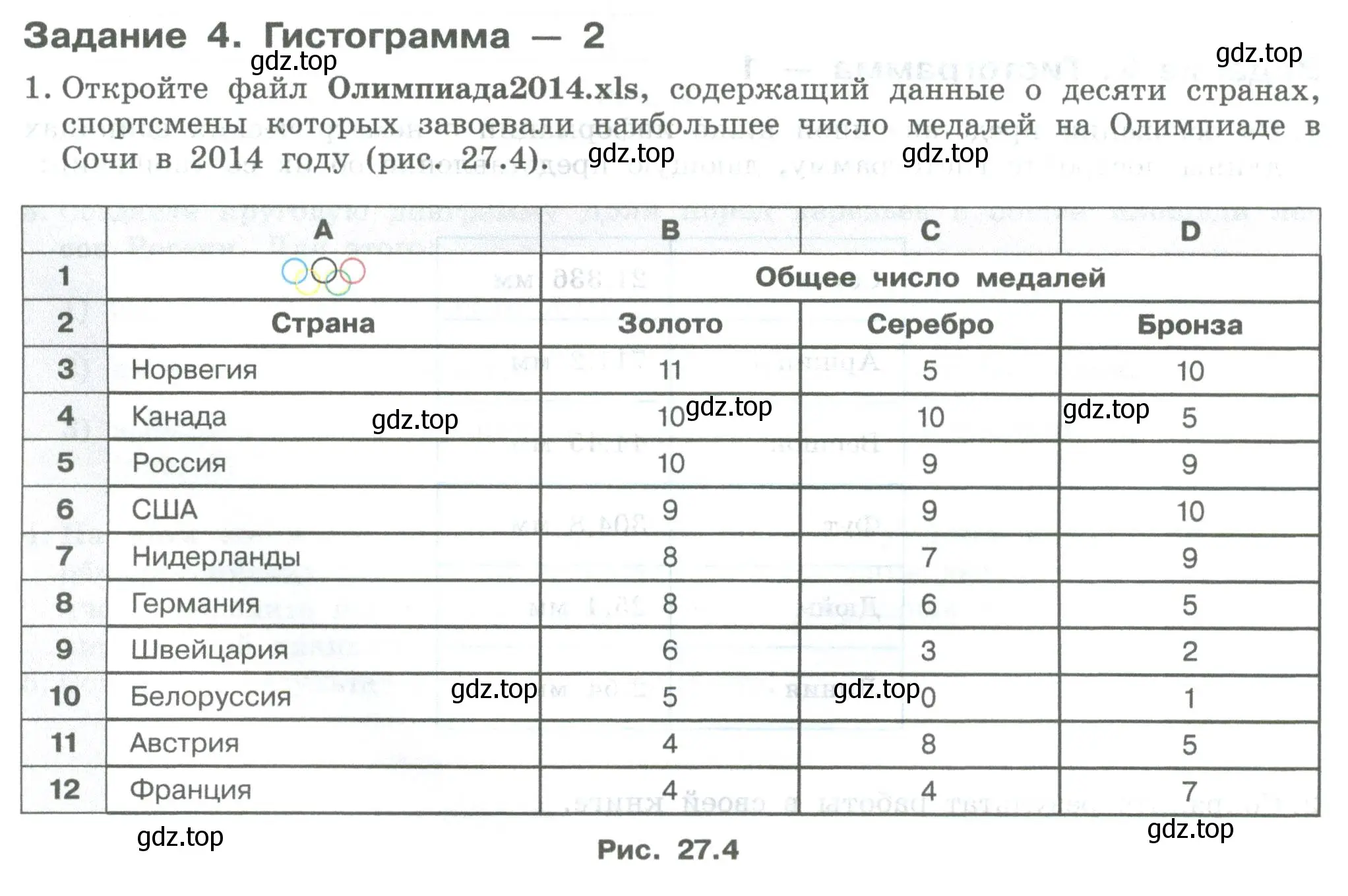 Условие  Задание 4 (страница 164) гдз по информатике 7-9 класс Босова, Босова, практикум