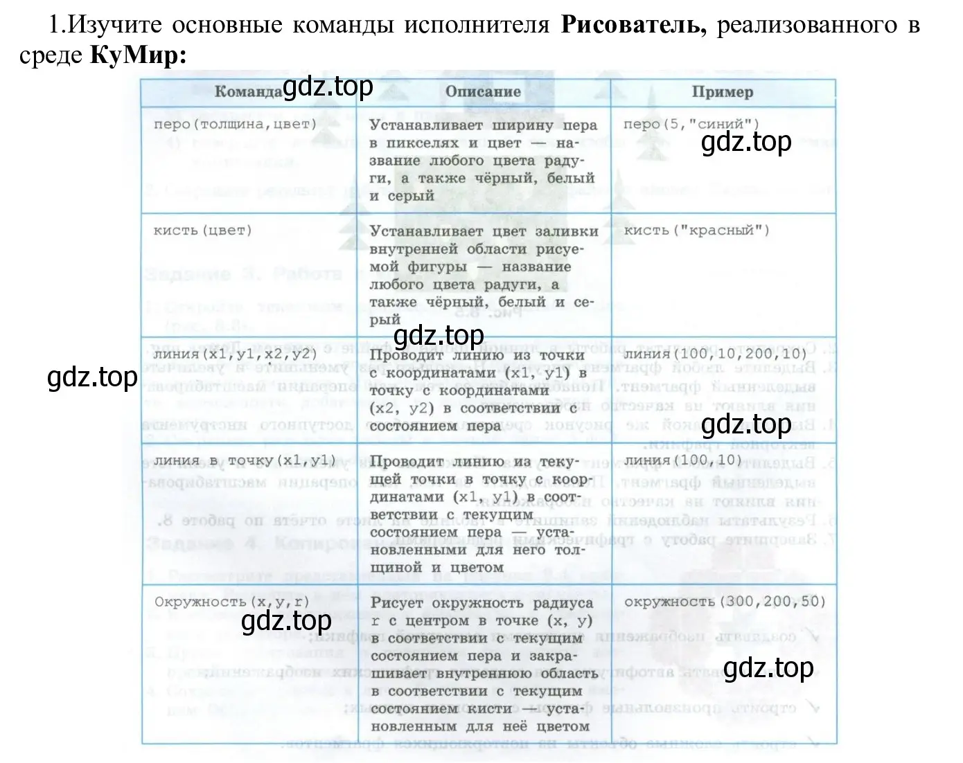 Решение  Задание 1 (страница 34) гдз по информатике 7-9 класс Босова, Босова, практикум