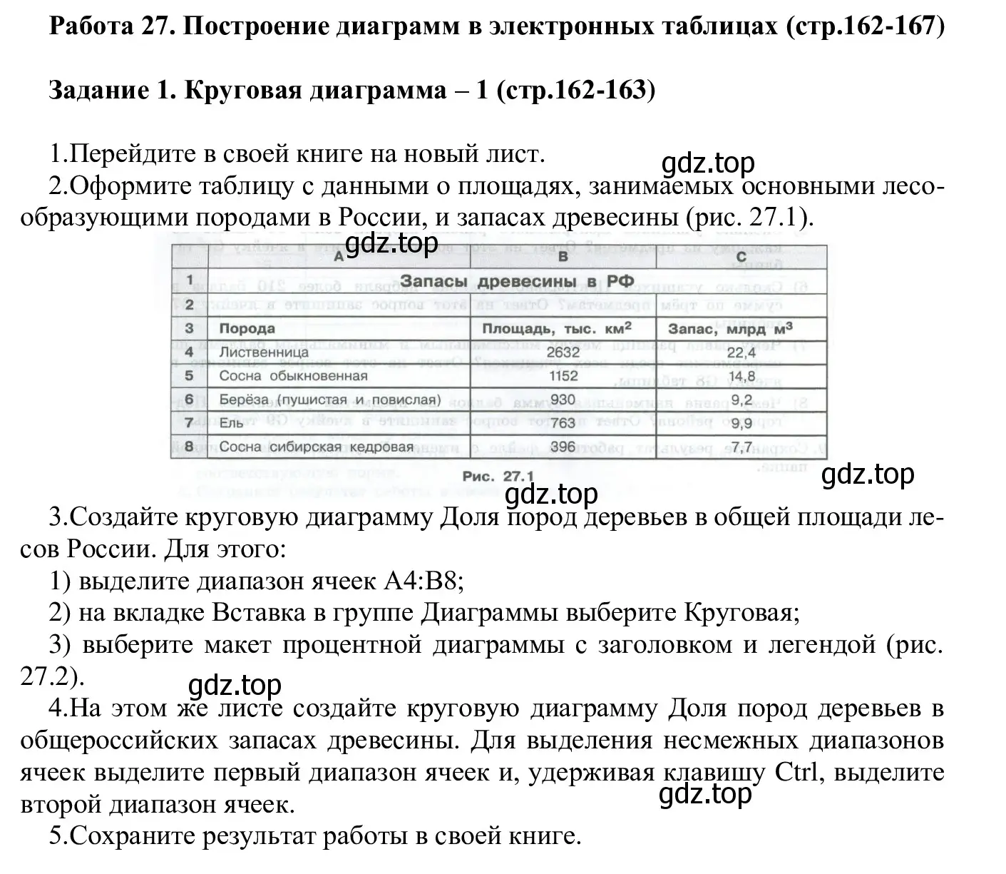 Решение  Задание 1 (страница 162) гдз по информатике 7-9 класс Босова, Босова, практикум