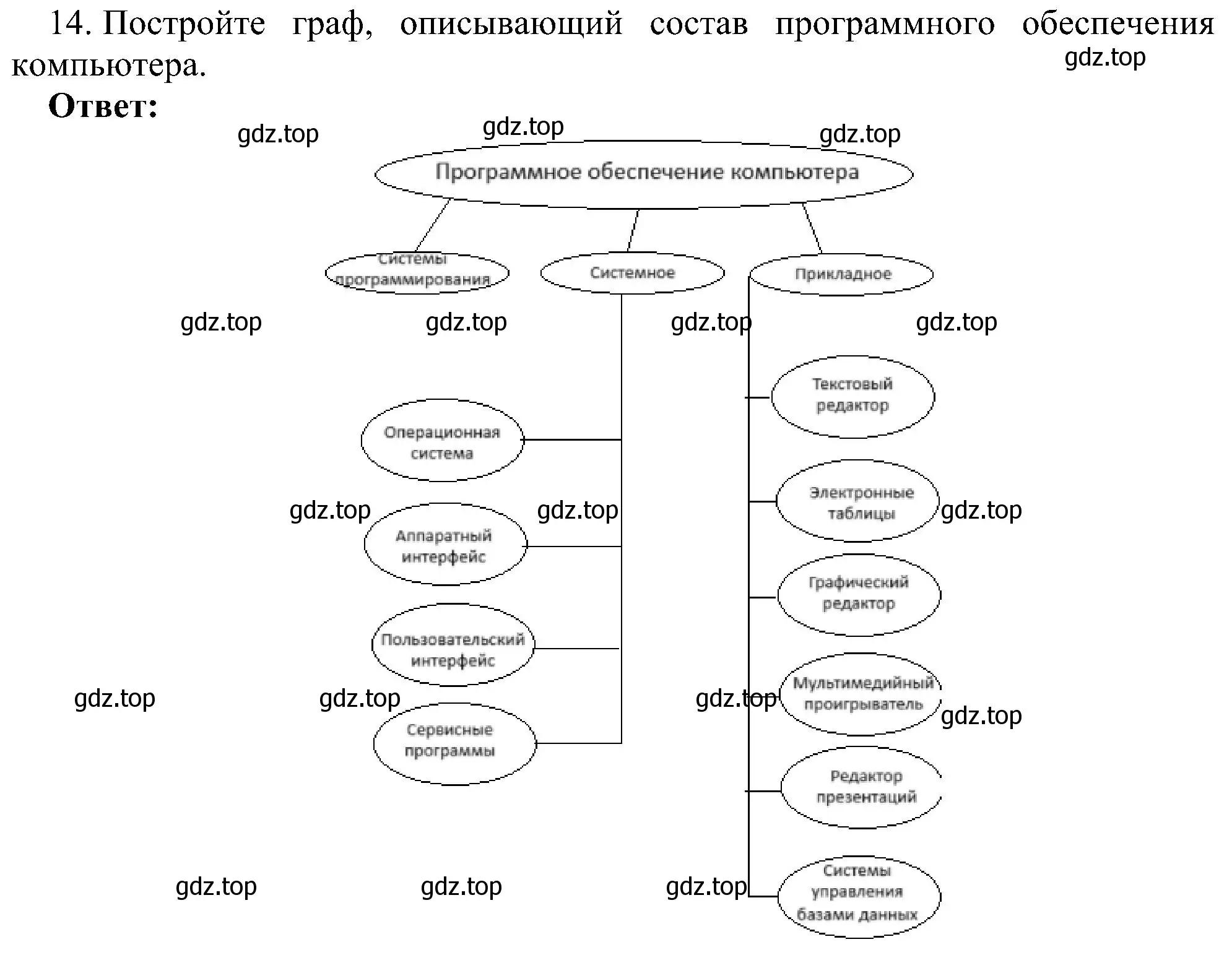 Решение номер 14 (страница 72) гдз по информатике 7 класс Босова, Босова, учебник