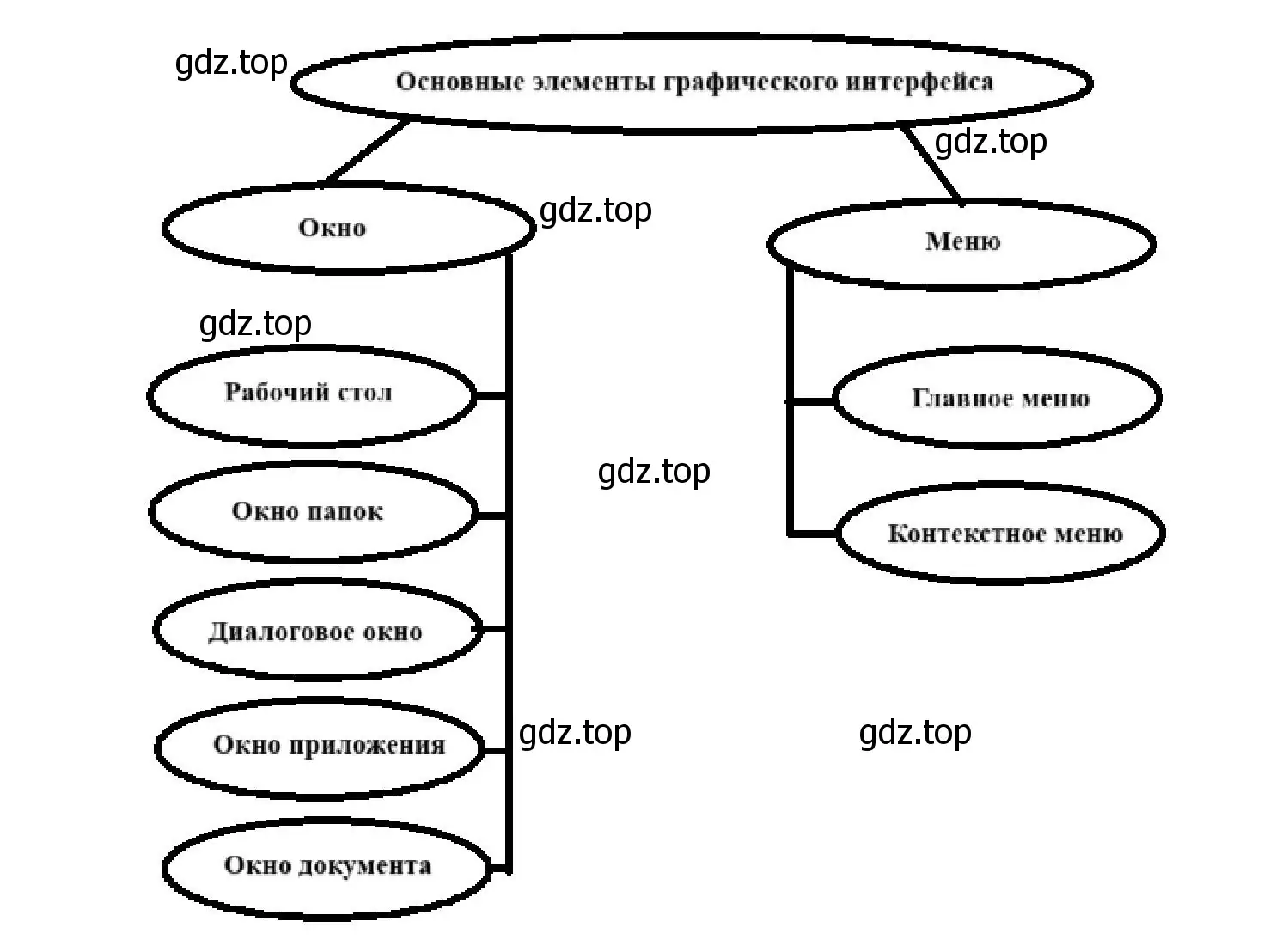 Тест 4 по информатике 7 класс босова