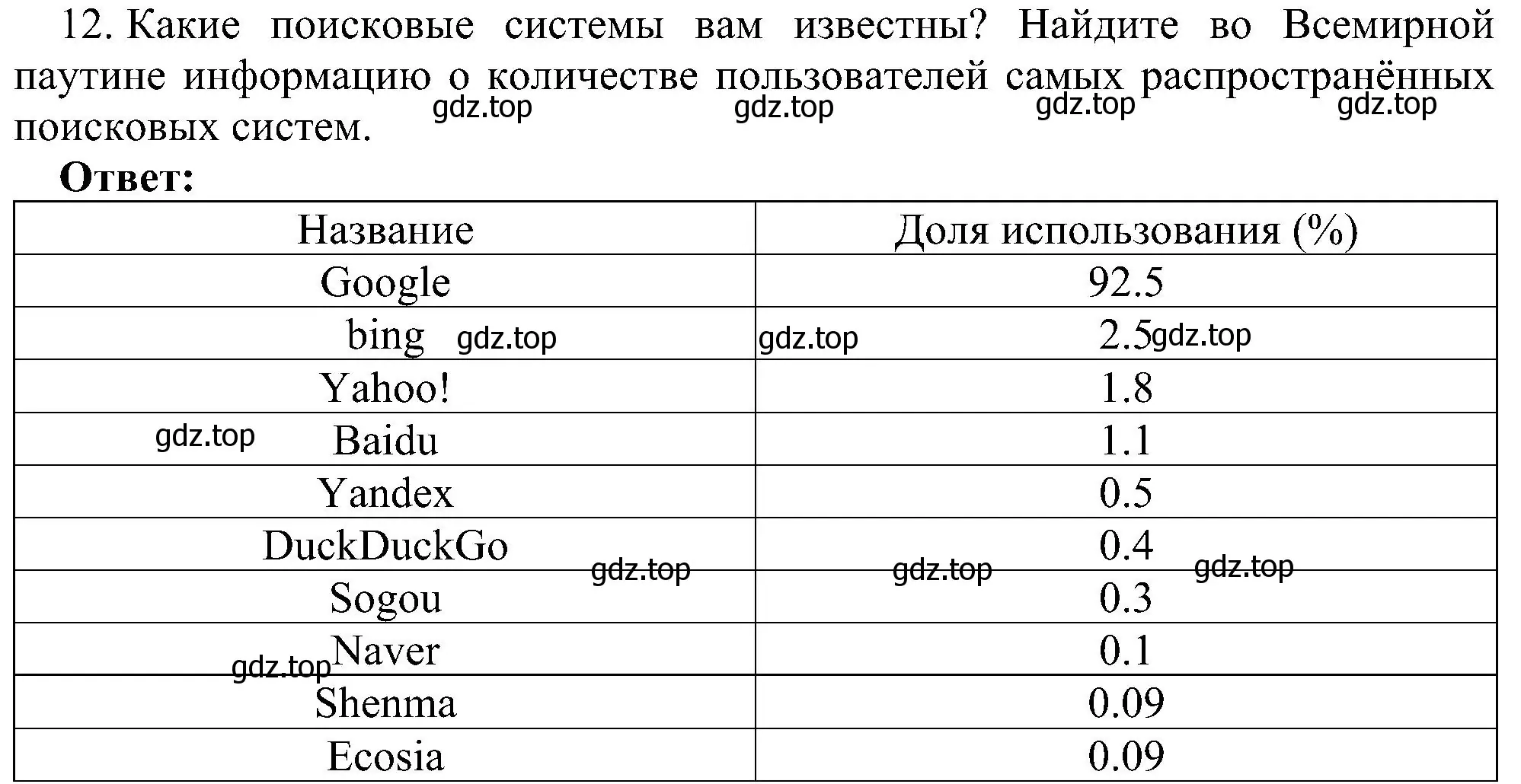 Решение номер 12 (страница 112) гдз по информатике 7 класс Босова, Босова, учебник