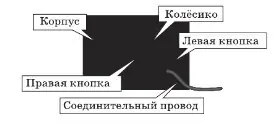 Сделать выноски основных частей мыши