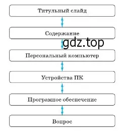 Создать презентацию из 6 слайдов