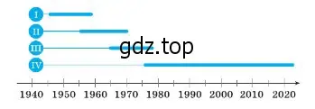 Какими графическими изображениями можно дополнить ленту времени?