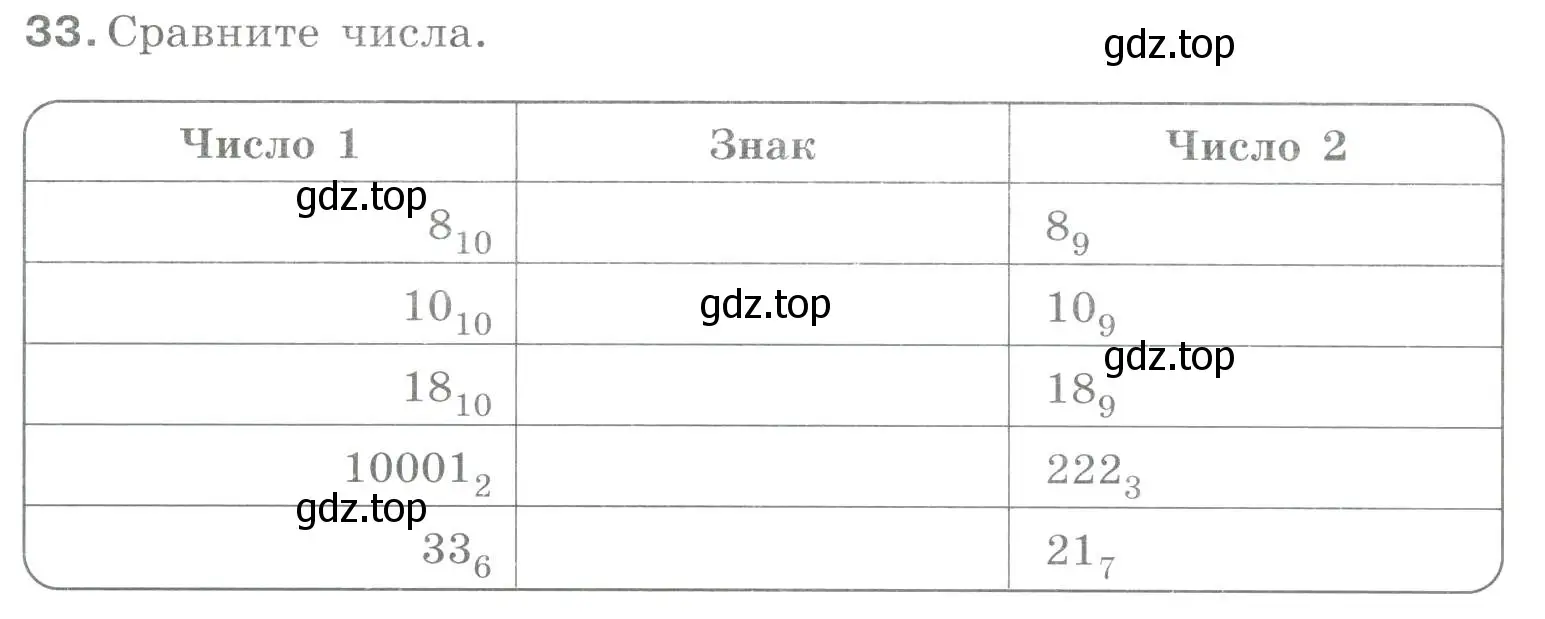 Условие номер 33 (страница 22) гдз по информатике 8 класс Босова, Босова, рабочая тетрадь 1 часть