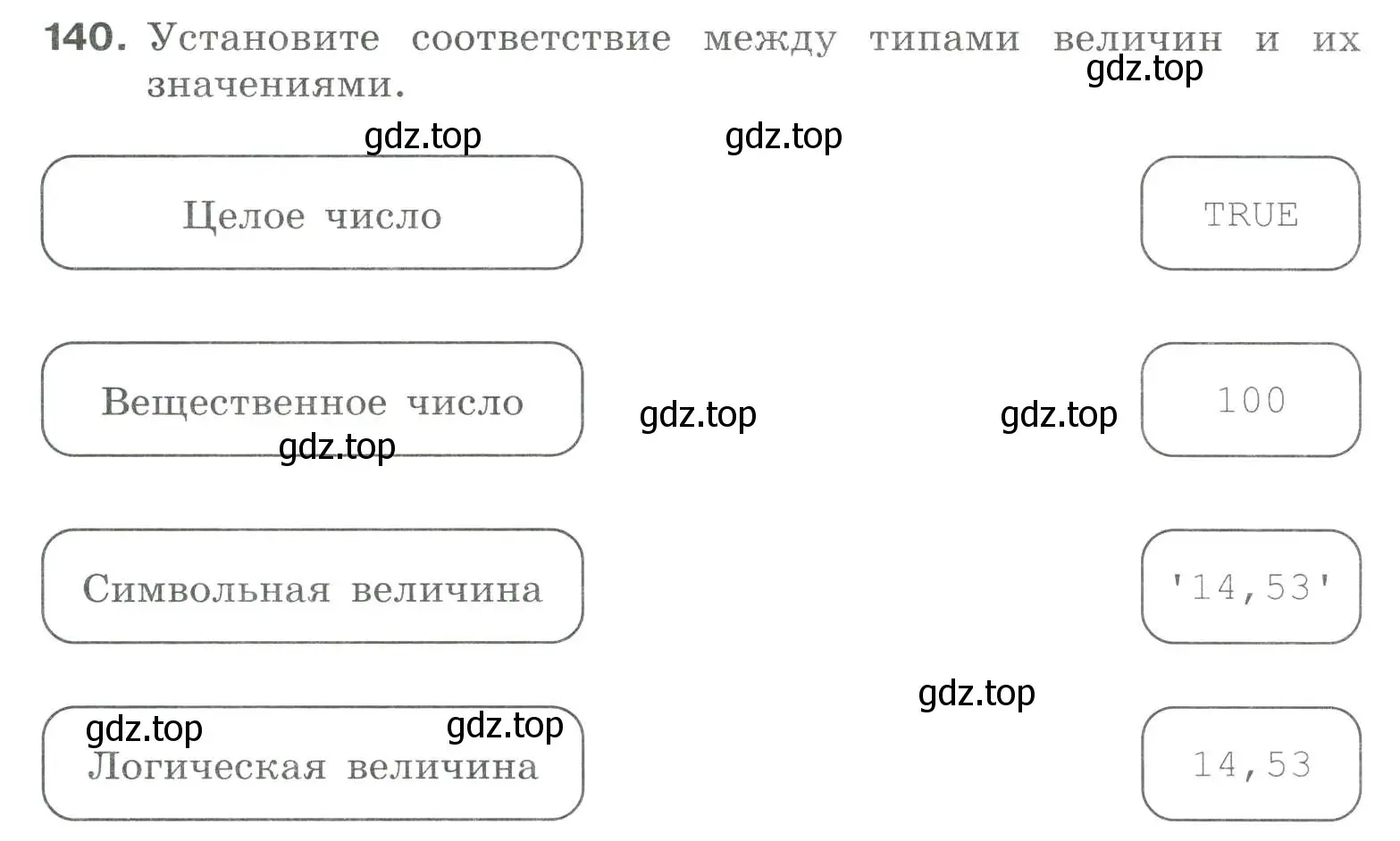 Условие номер 140 (страница 6) гдз по информатике 8 класс Босова, Босова, рабочая тетрадь 2 часть