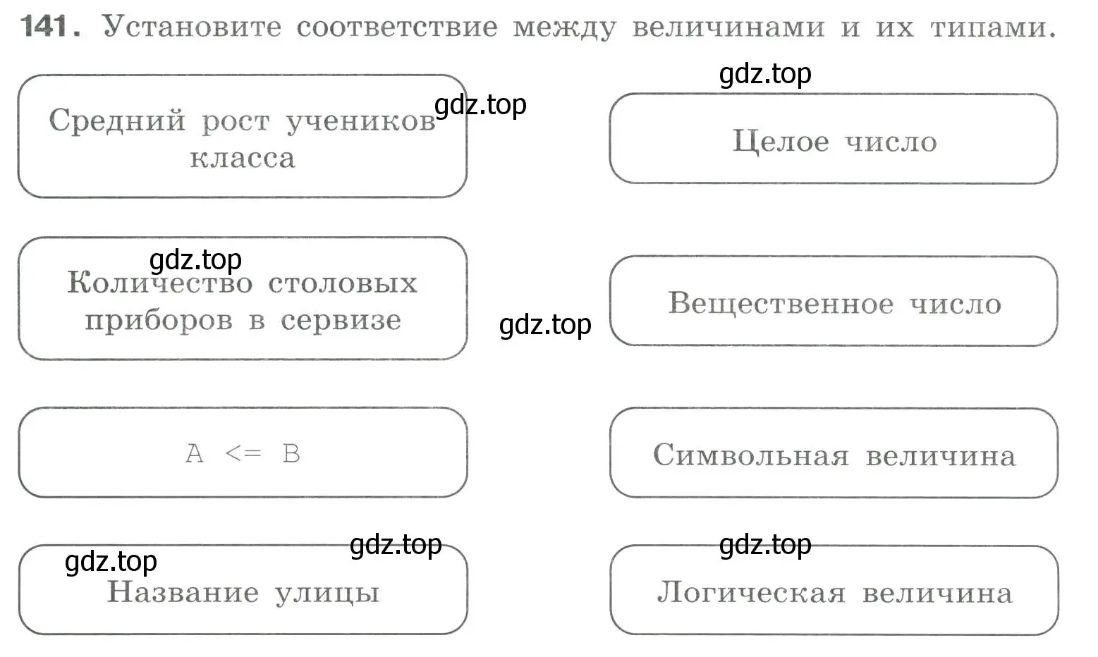 Условие номер 141 (страница 6) гдз по информатике 8 класс Босова, Босова, рабочая тетрадь 2 часть