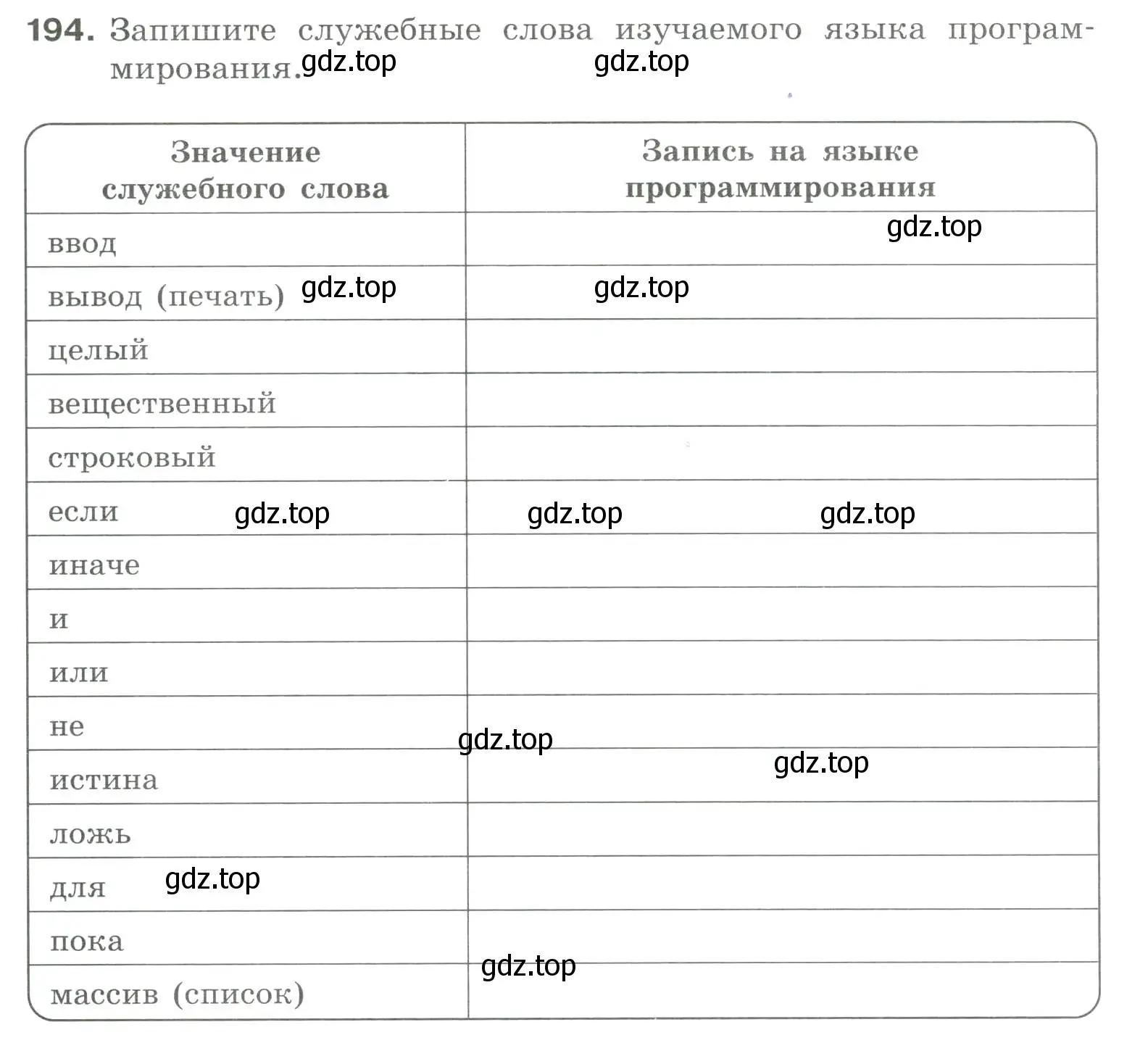 Условие номер 194 (страница 52) гдз по информатике 8 класс Босова, Босова, рабочая тетрадь 2 часть