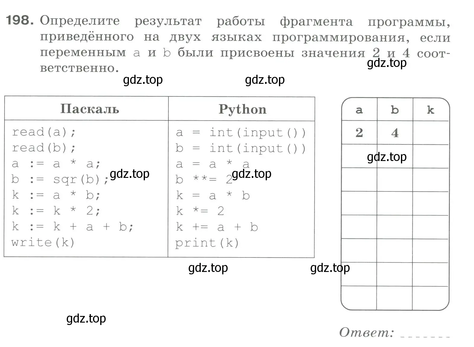 Условие номер 198 (страница 55) гдз по информатике 8 класс Босова, Босова, рабочая тетрадь 2 часть