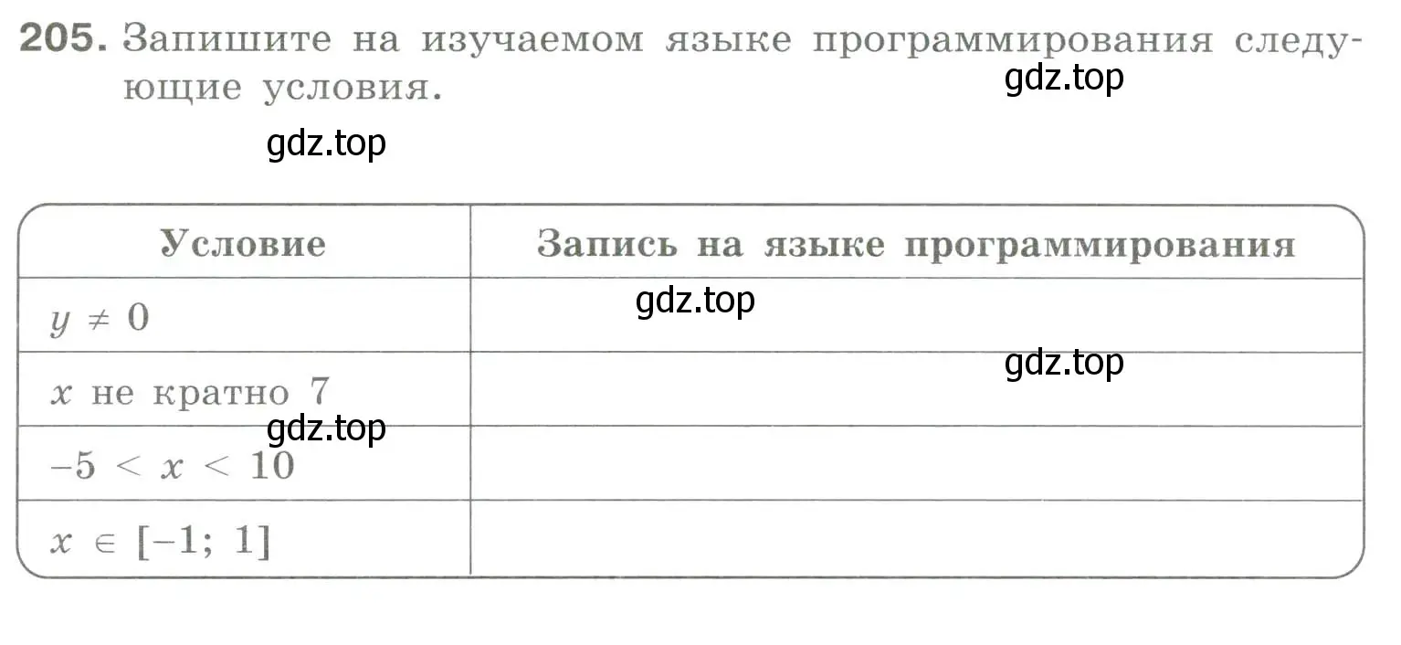 Условие номер 205 (страница 61) гдз по информатике 8 класс Босова, Босова, рабочая тетрадь 2 часть